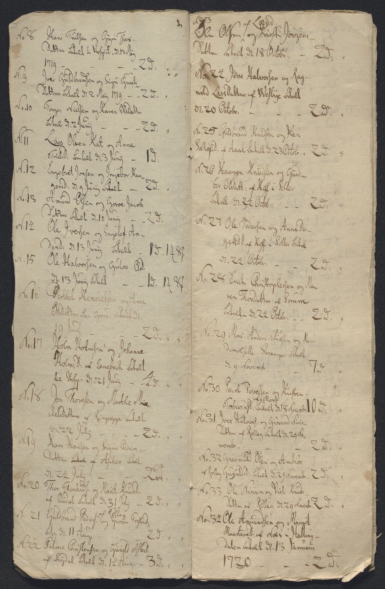 Oslo stiftsdireksjon, AV/SAO-A-11085/K/Kb/L0002/0004: Oslo Hospital / Inntekter av bevillinger til ekteskap i forbudte ledd og fritak for åpenbart skriftemål, 1718-1730, s. 4