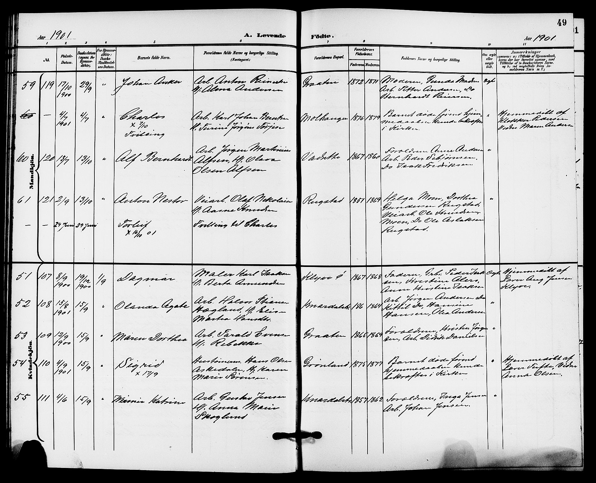 Solum kirkebøker, AV/SAKO-A-306/G/Ga/L0008: Klokkerbok nr. I 8, 1898-1909, s. 49