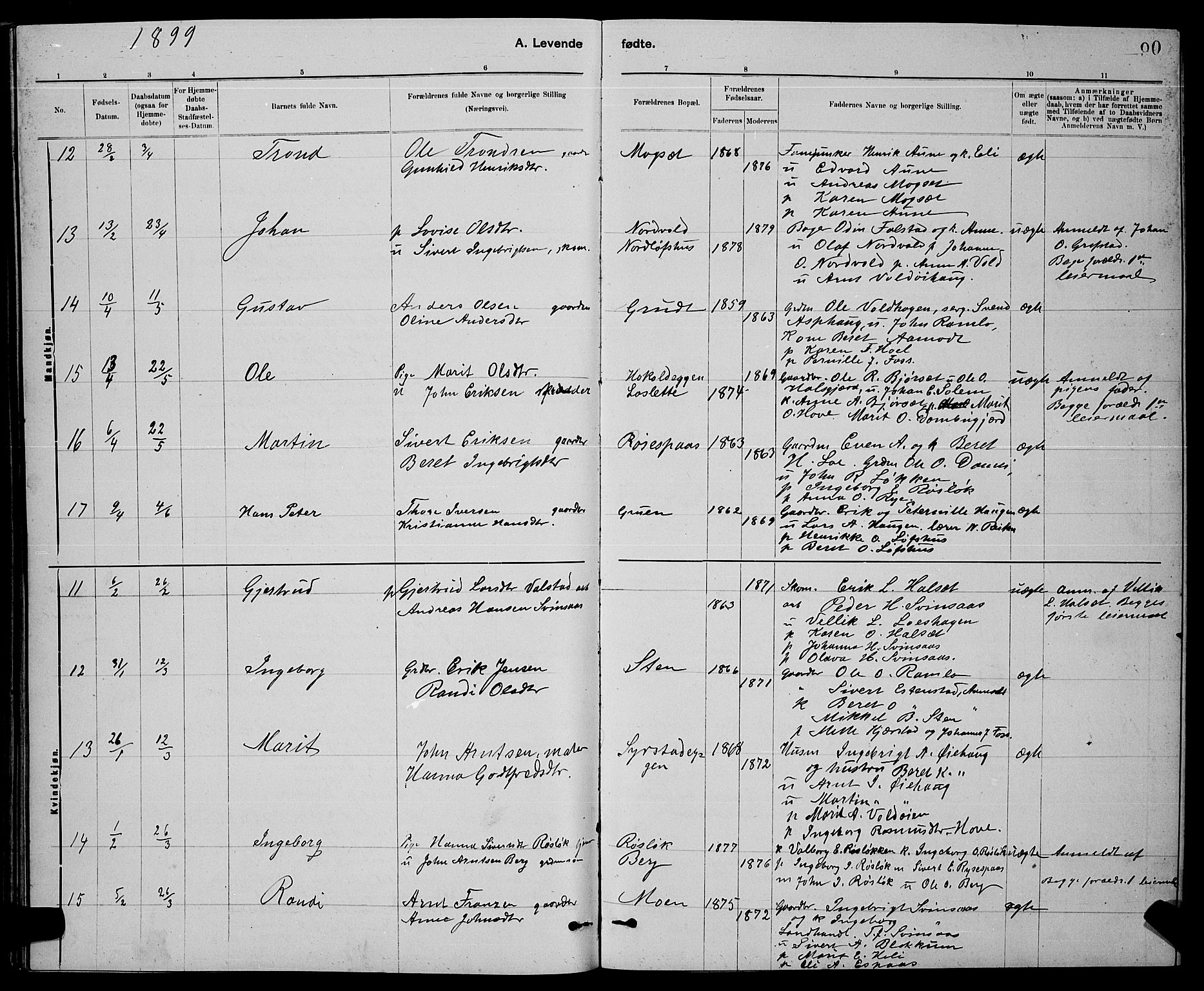 Ministerialprotokoller, klokkerbøker og fødselsregistre - Sør-Trøndelag, AV/SAT-A-1456/672/L0863: Klokkerbok nr. 672C02, 1888-1901, s. 90