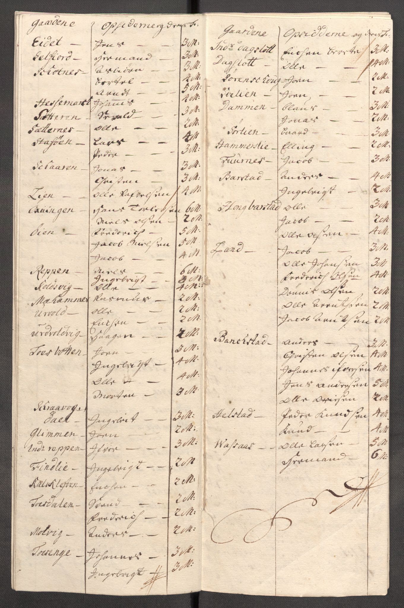 Rentekammeret inntil 1814, Reviderte regnskaper, Fogderegnskap, RA/EA-4092/R65/L4511: Fogderegnskap Helgeland, 1710-1711, s. 531