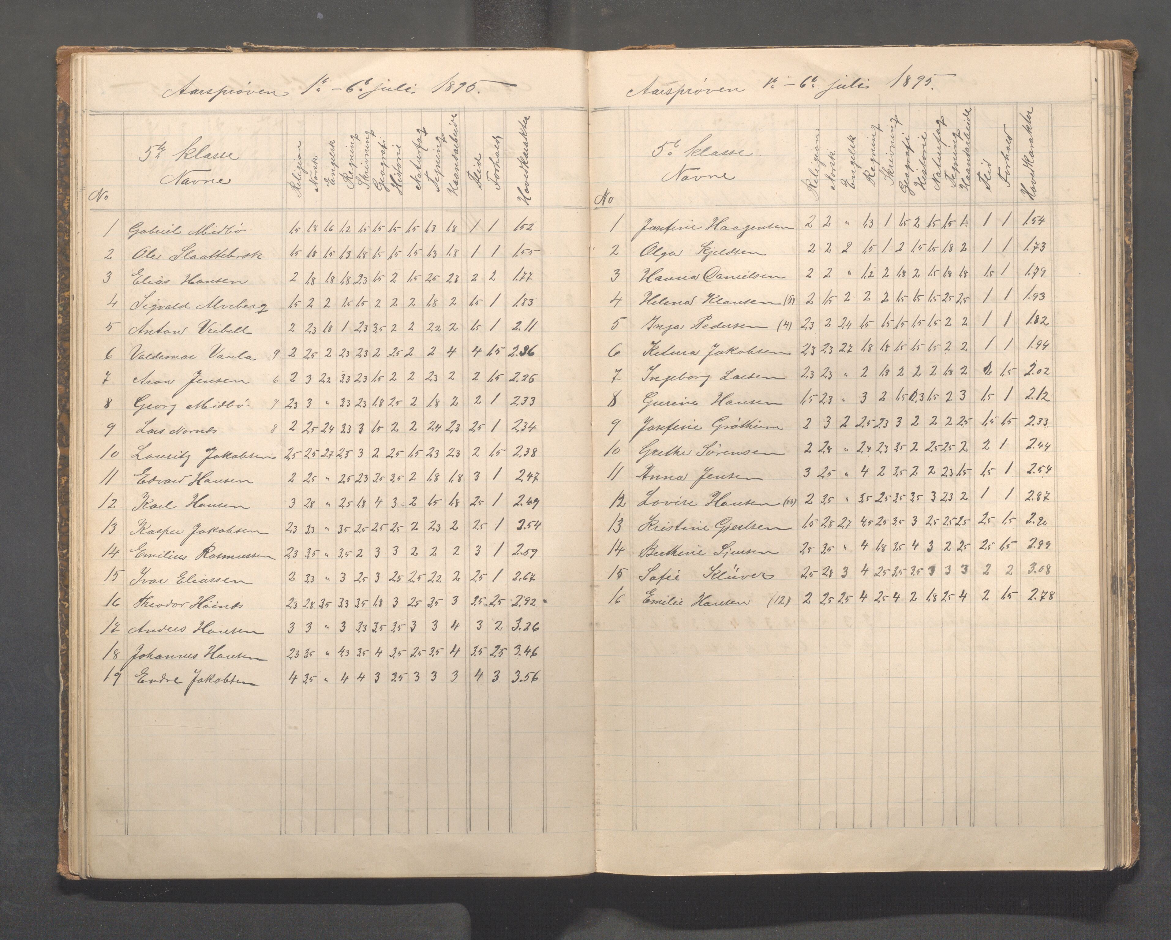 Skudeneshavn kommune - Skudeneshavn skole, IKAR/A-373/F/L0008: Karakterprotokoll, 1892-1908, s. 35