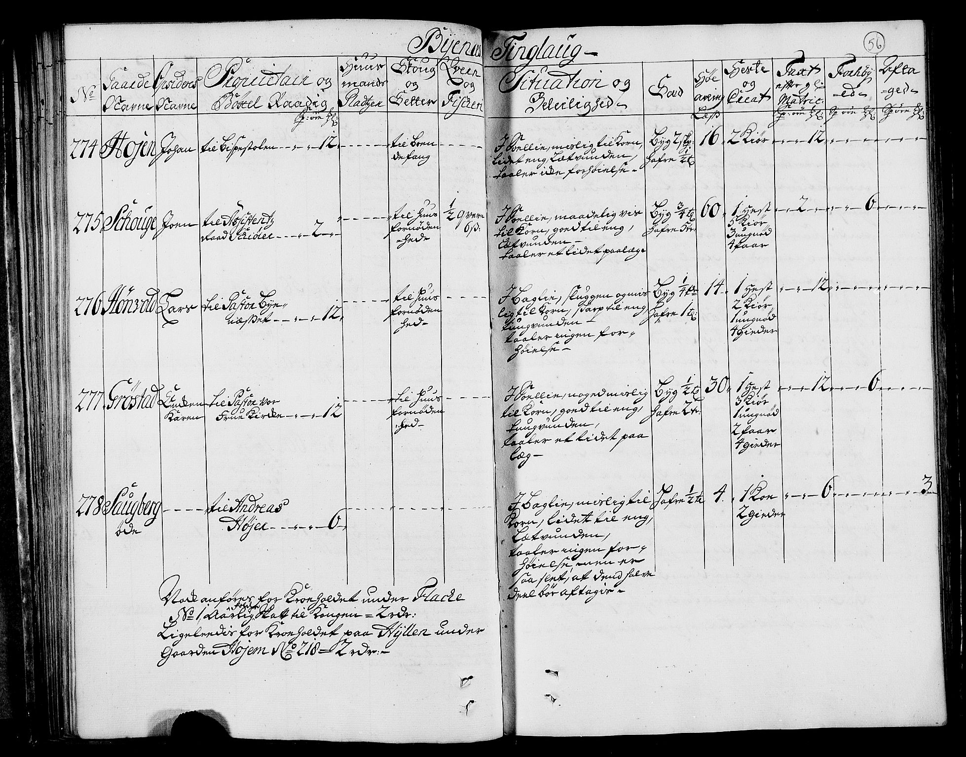 Rentekammeret inntil 1814, Realistisk ordnet avdeling, AV/RA-EA-4070/N/Nb/Nbf/L0160: Strinda og Selbu eksaminasjonsprotokoll, 1723, s. 57