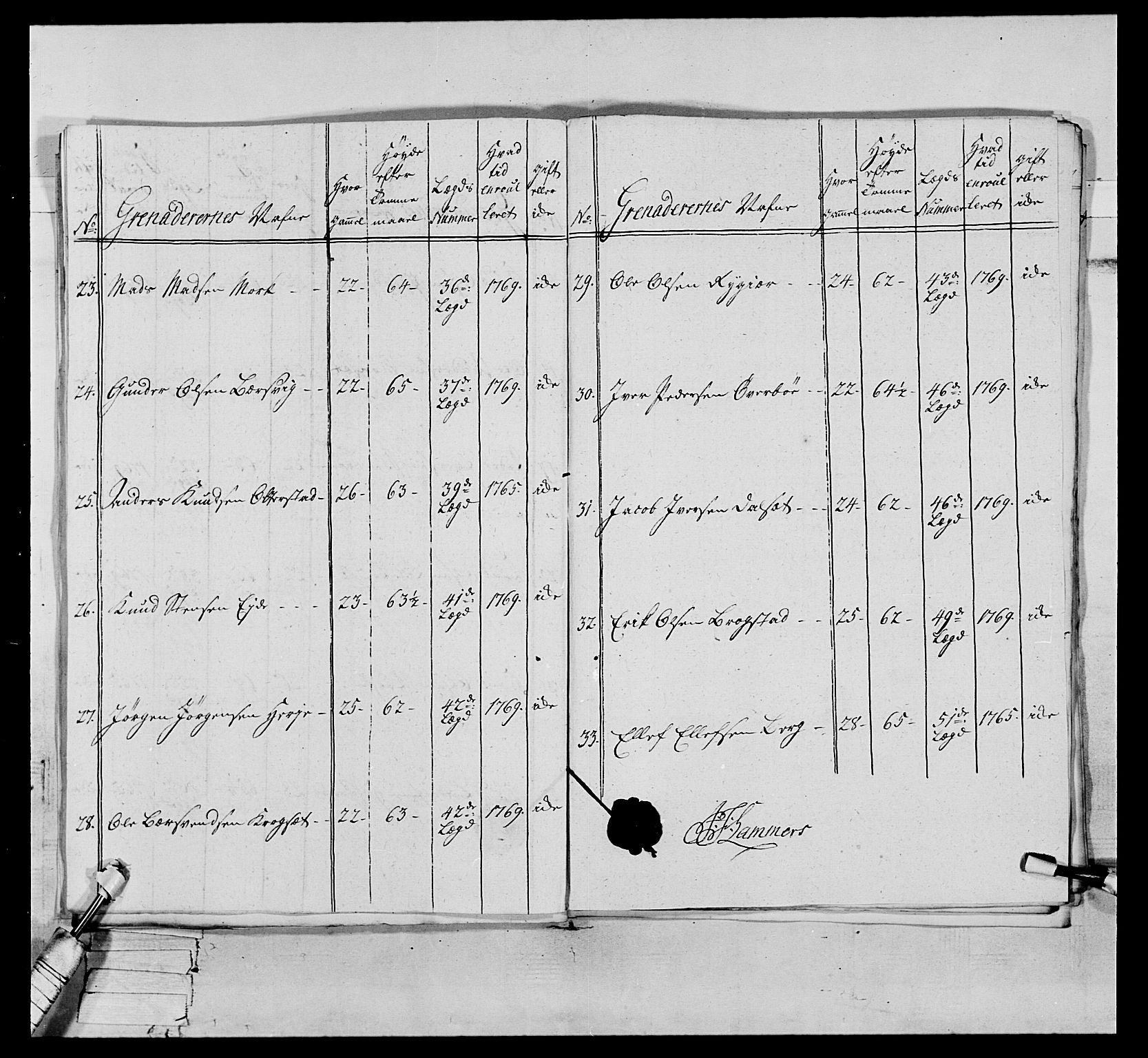 Generalitets- og kommissariatskollegiet, Det kongelige norske kommissariatskollegium, AV/RA-EA-5420/E/Eh/L0076: 2. Trondheimske nasjonale infanteriregiment, 1766-1773, s. 46