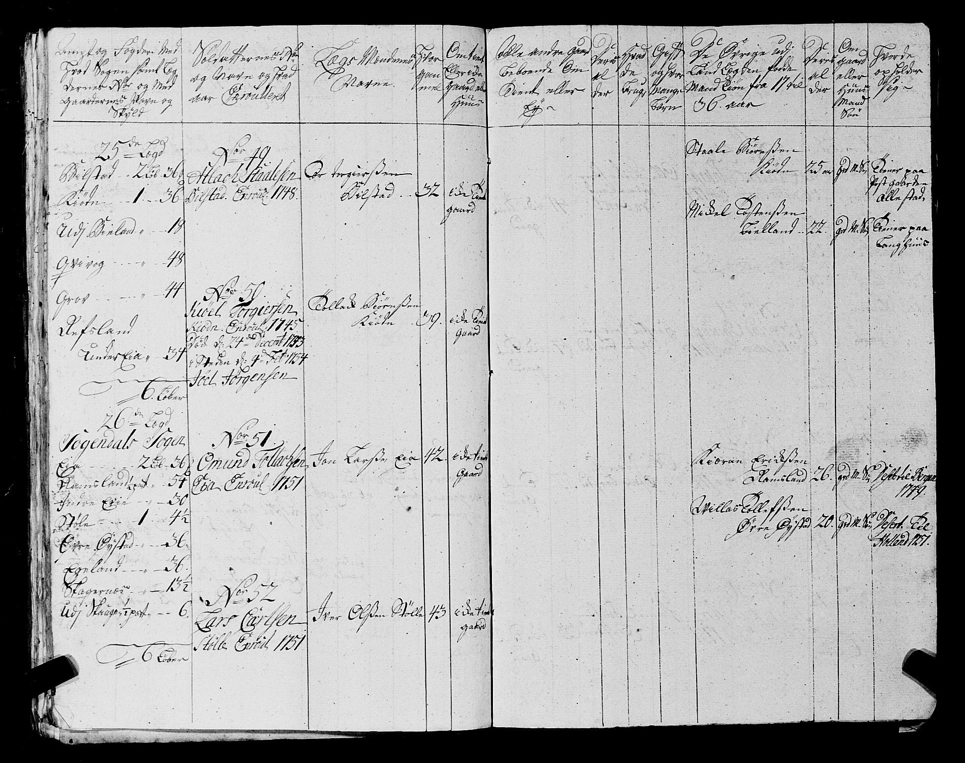 Fylkesmannen i Rogaland, AV/SAST-A-101928/99/3/325/325CA, 1655-1832, s. 4532