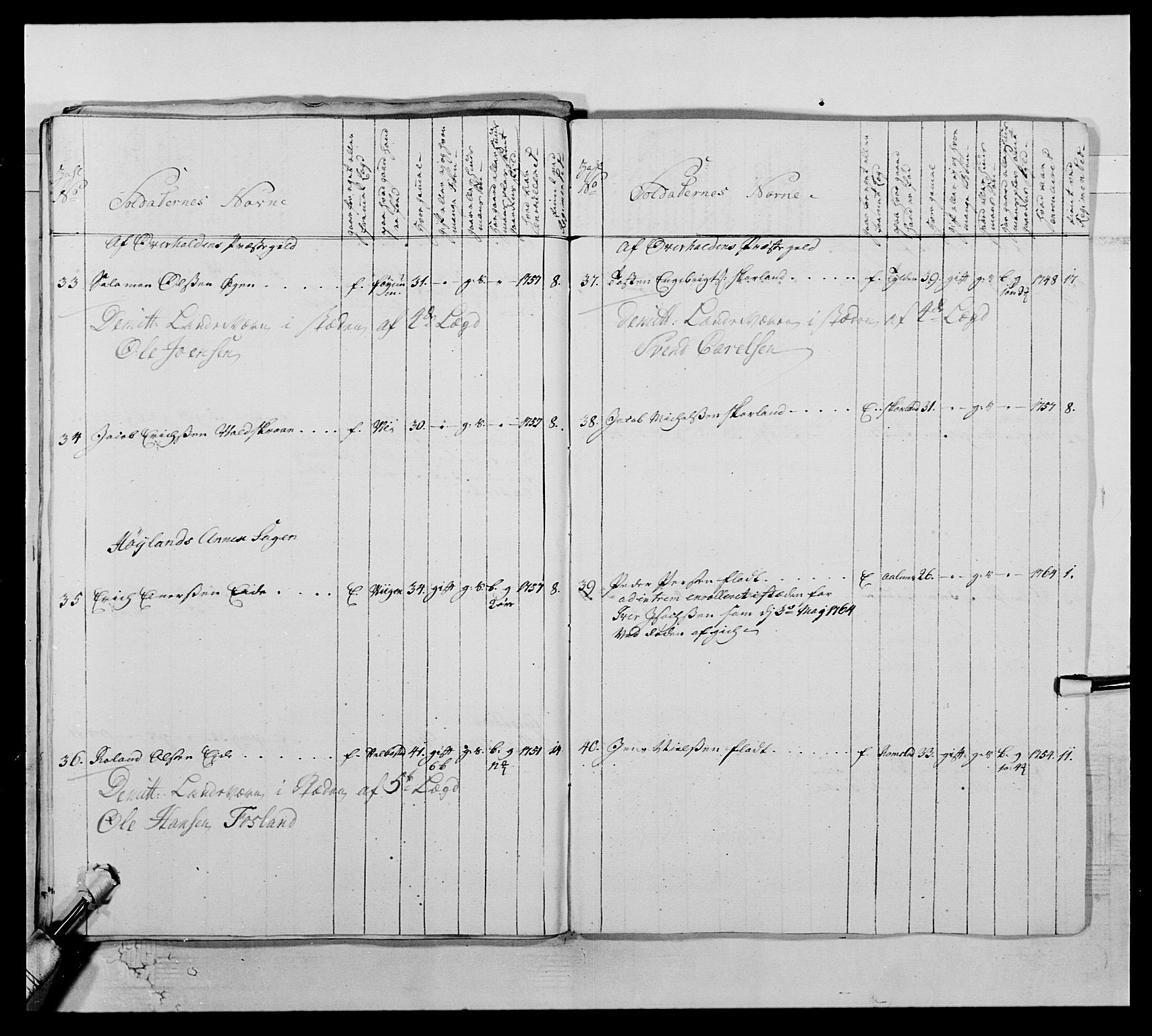 Kommanderende general (KG I) med Det norske krigsdirektorium, AV/RA-EA-5419/E/Ea/L0510: 1. Trondheimske regiment, 1756-1765, s. 421