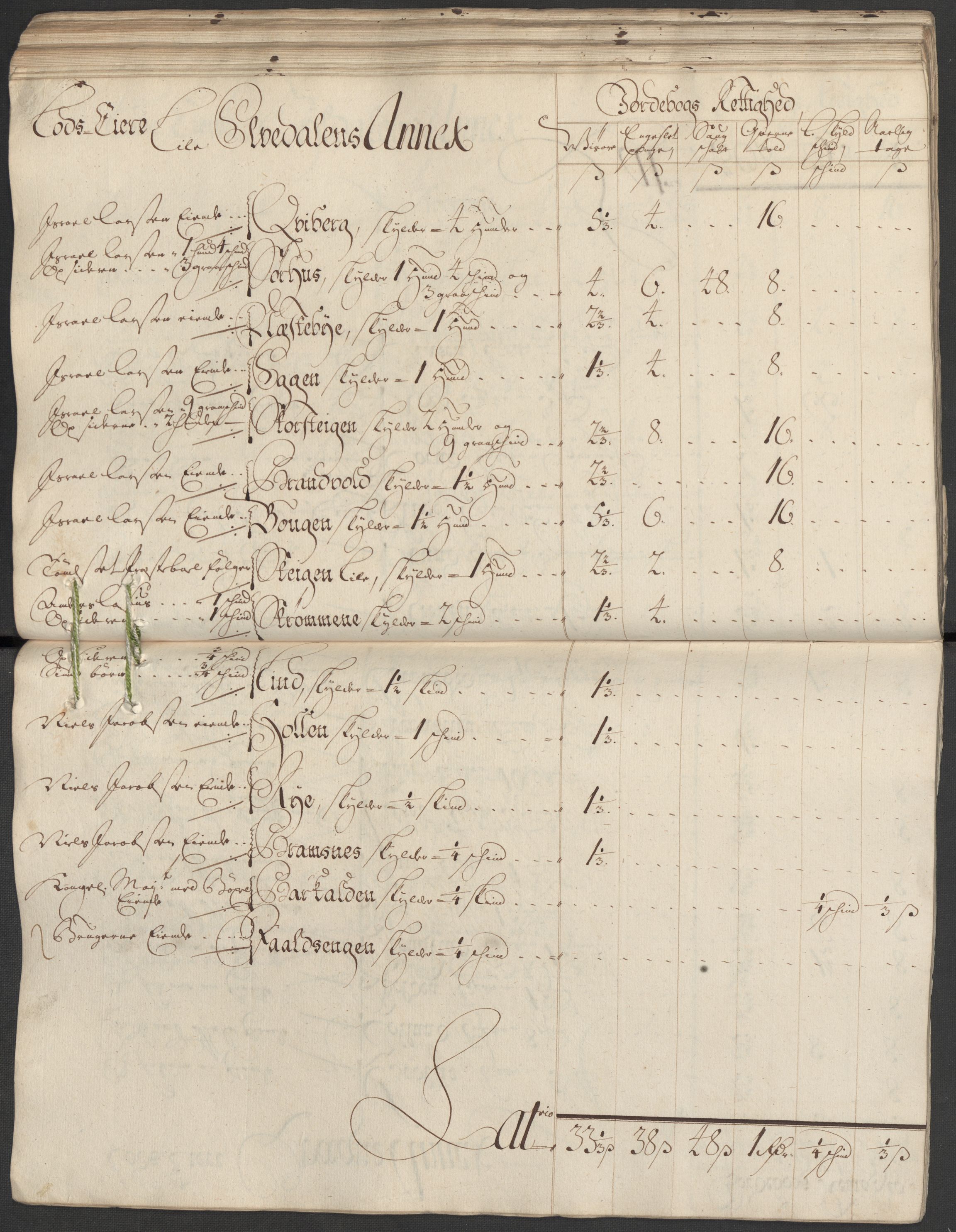 Rentekammeret inntil 1814, Reviderte regnskaper, Fogderegnskap, AV/RA-EA-4092/R13/L0857: Fogderegnskap Solør, Odal og Østerdal, 1718, s. 99
