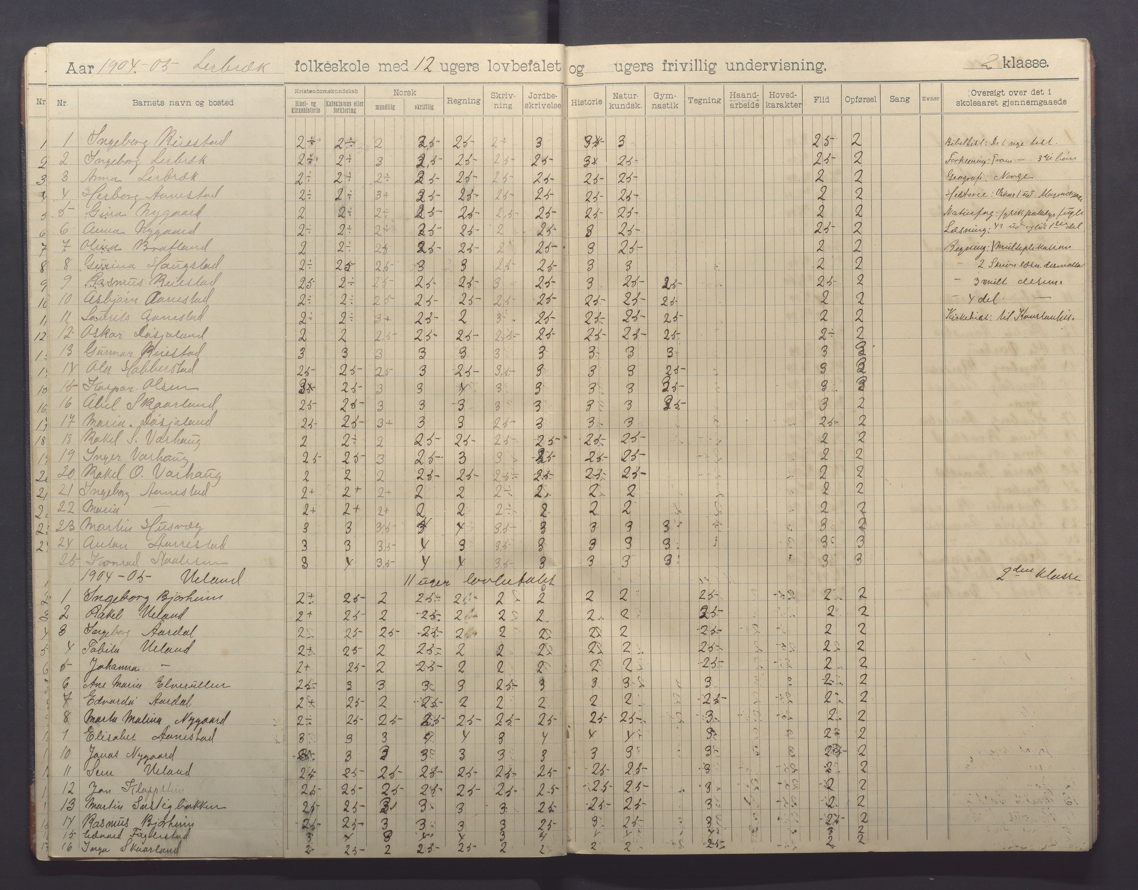 Varhaug kommune- Lerbrekk skule, IKAR/K-100961/H/L0003: Skuleprotokoll, 1902-1913, s. 14