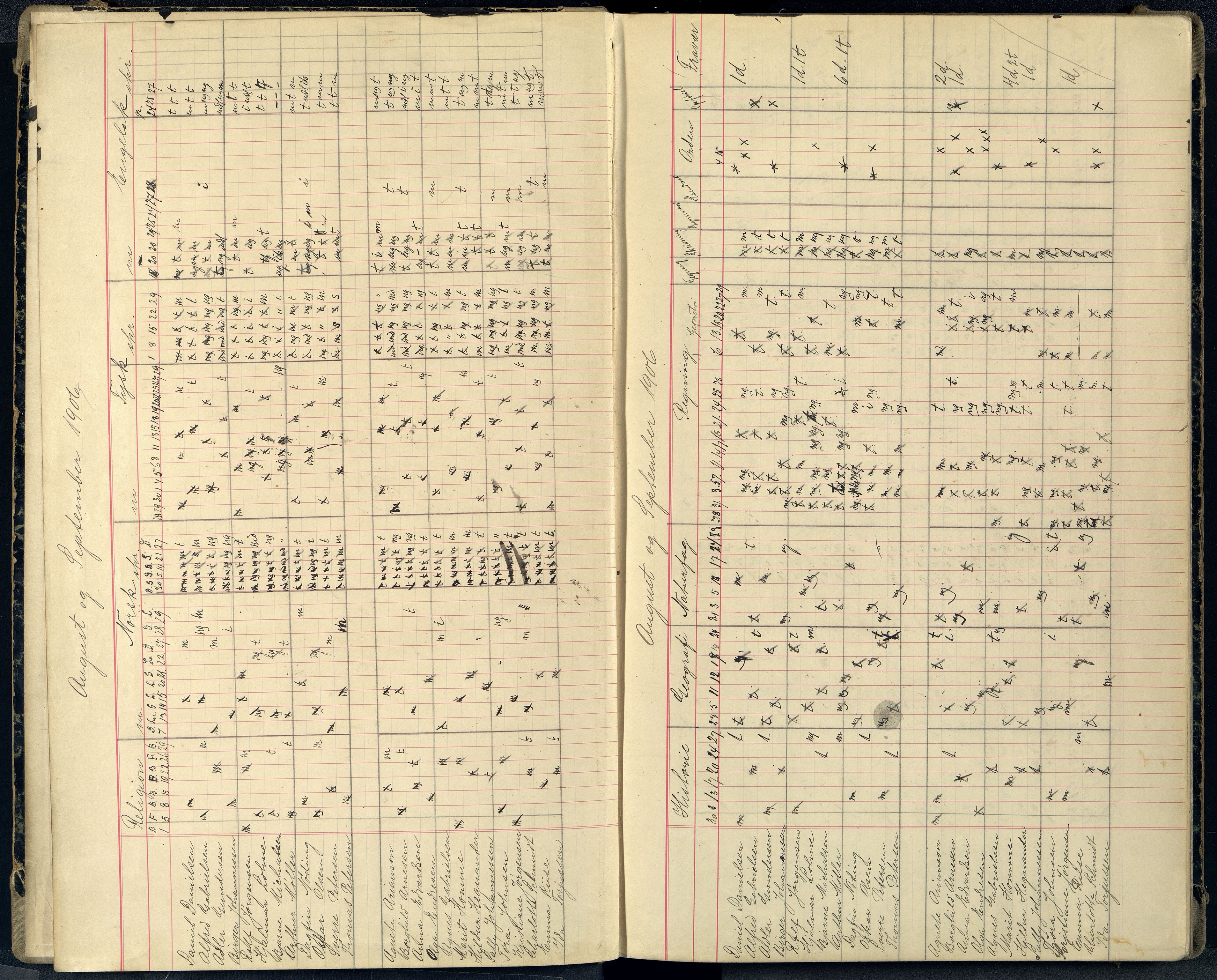 Mandal By - Borgerskolen/Middelskolen/Høiere Allmenskole, ARKSOR/1002MG550/G/L0040: Karakterprotokoll (d), 1906-1911