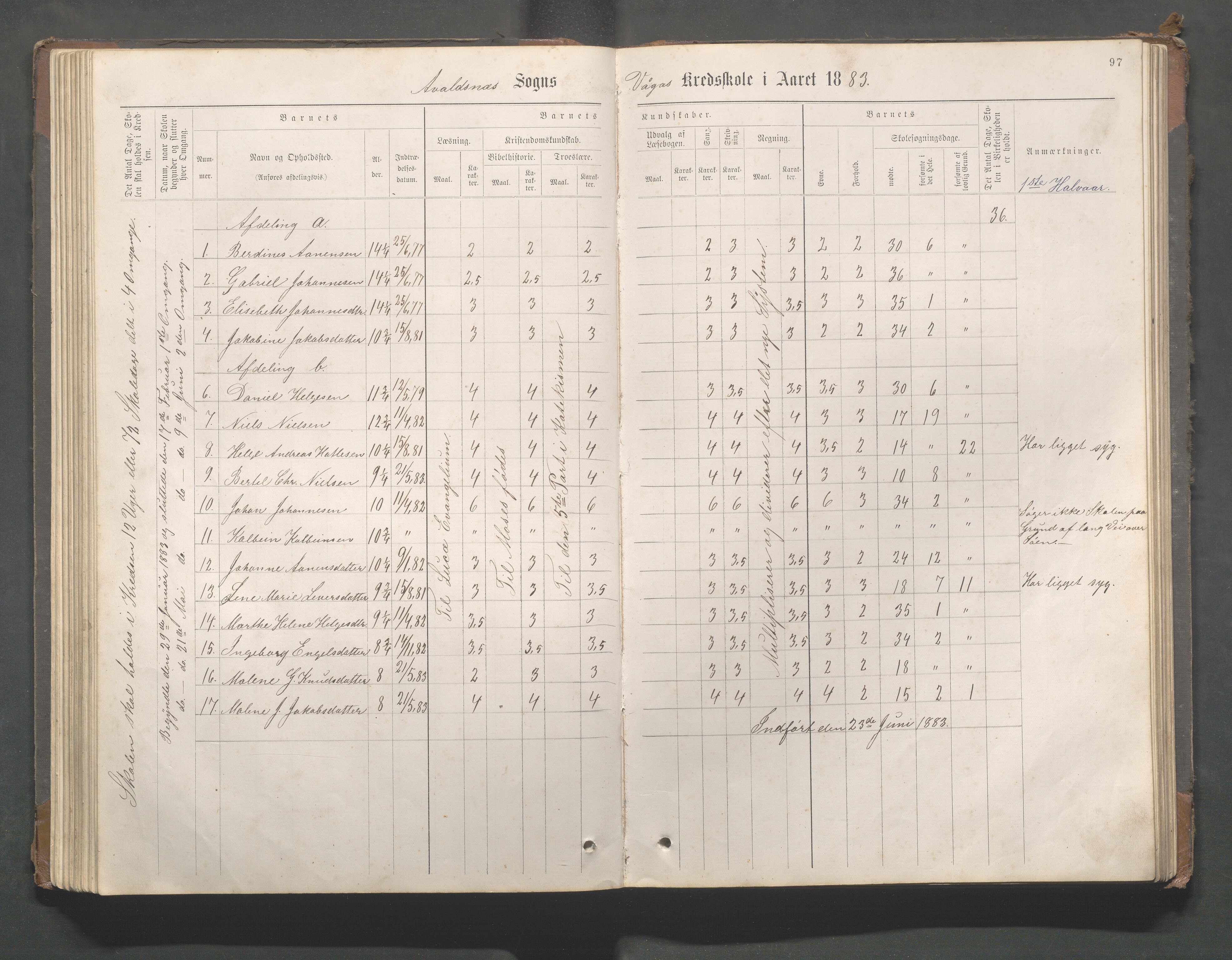 Avaldsnes kommune - Gismarvik, Høvring og Våga skole, IKAR/K-101712/H/L0001: Skoleprotokoll, 1883-1920, s. 97