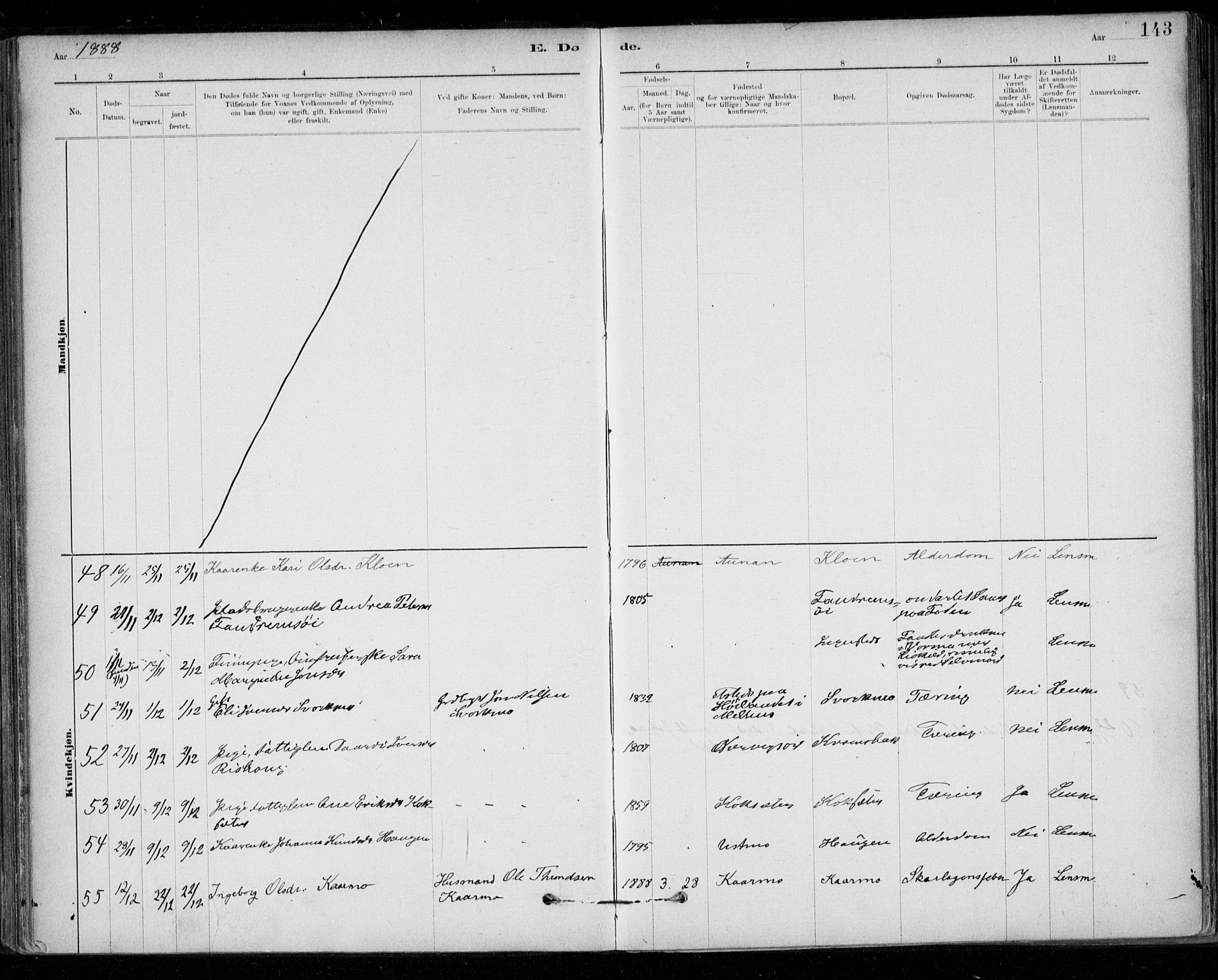 Ministerialprotokoller, klokkerbøker og fødselsregistre - Sør-Trøndelag, SAT/A-1456/668/L0810: Ministerialbok nr. 668A10, 1881-1894, s. 143