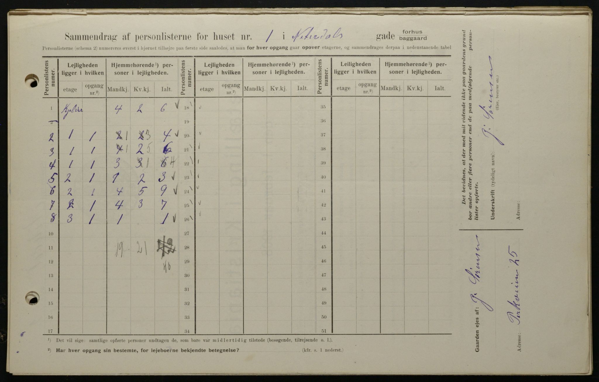 OBA, Kommunal folketelling 1.2.1908 for Kristiania kjøpstad, 1908, s. 63875