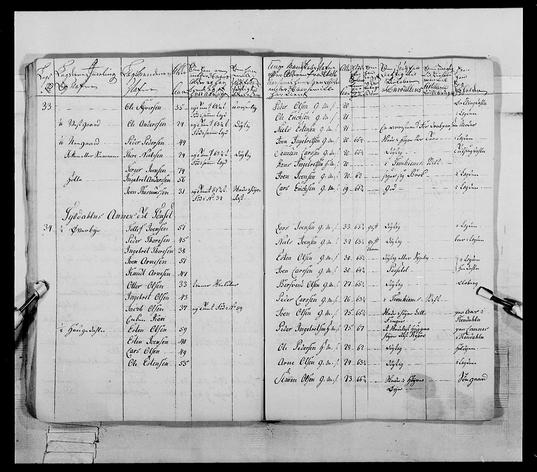 Generalitets- og kommissariatskollegiet, Det kongelige norske kommissariatskollegium, AV/RA-EA-5420/E/Eh/L0060: 1. Opplandske nasjonale infanteriregiment, 1786-1788, s. 717