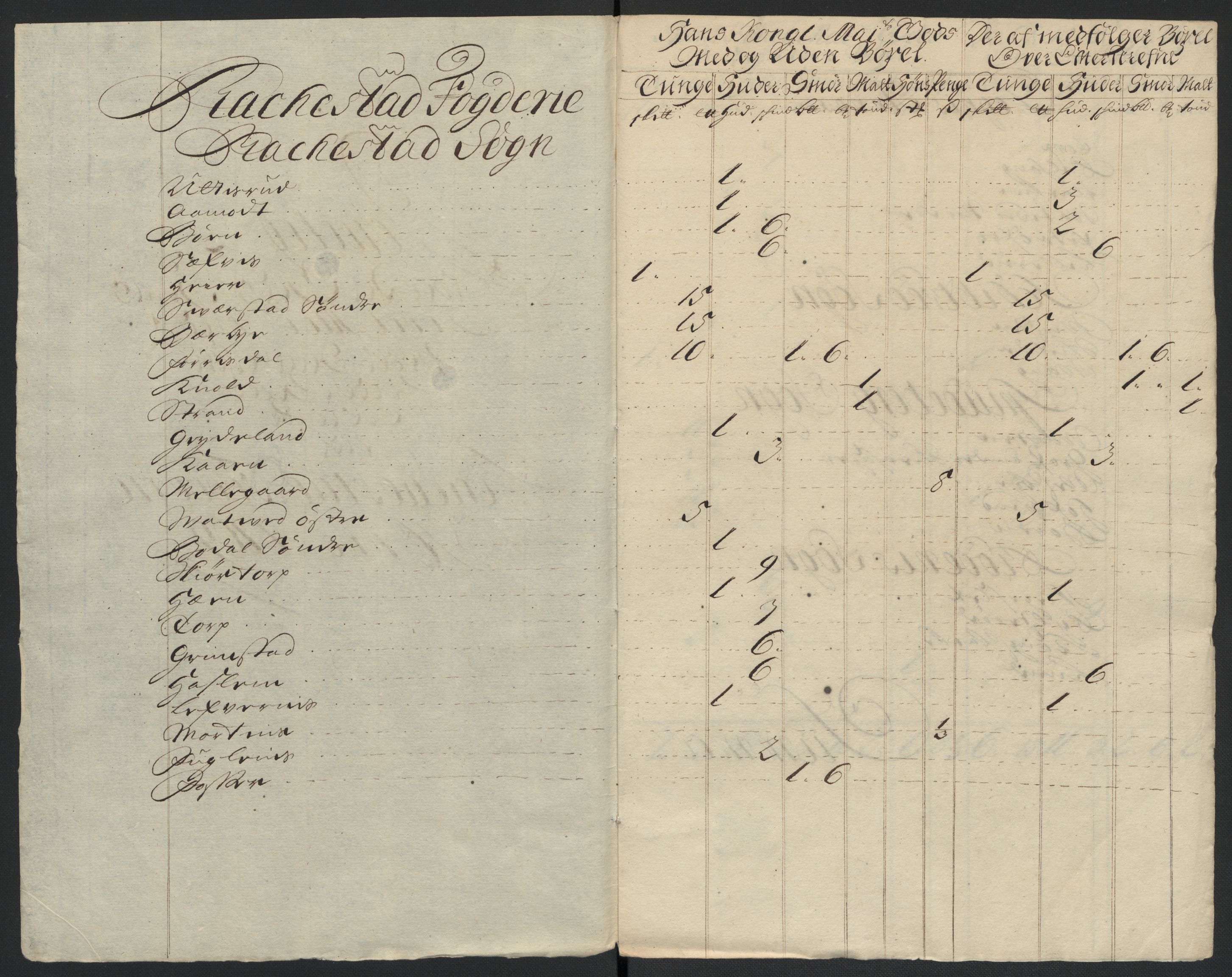 Rentekammeret inntil 1814, Reviderte regnskaper, Fogderegnskap, AV/RA-EA-4092/R07/L0301: Fogderegnskap Rakkestad, Heggen og Frøland, 1709, s. 22