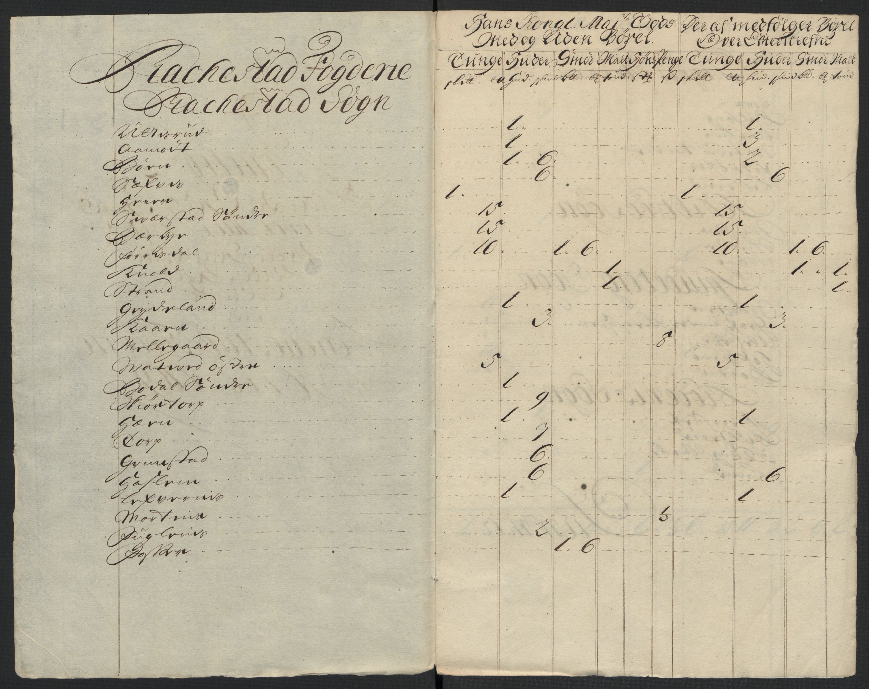 Rentekammeret inntil 1814, Reviderte regnskaper, Fogderegnskap, RA/EA-4092/R07/L0301: Fogderegnskap Rakkestad, Heggen og Frøland, 1709, s. 22