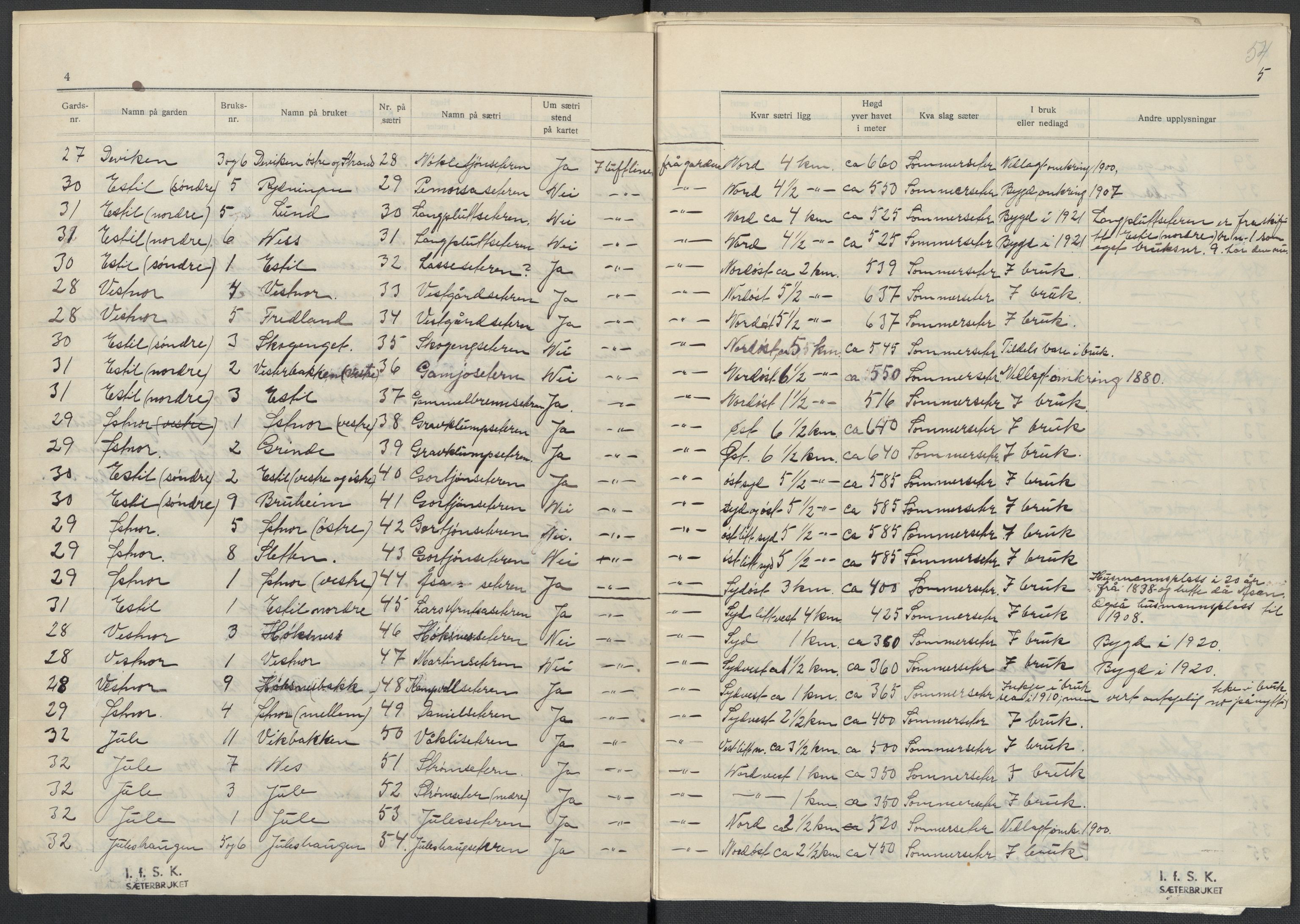 Instituttet for sammenlignende kulturforskning, RA/PA-0424/F/Fc/L0015/0003: Eske B15: / Nord-Trøndelag (perm XLIV-XLV), 1933-1939, s. 54