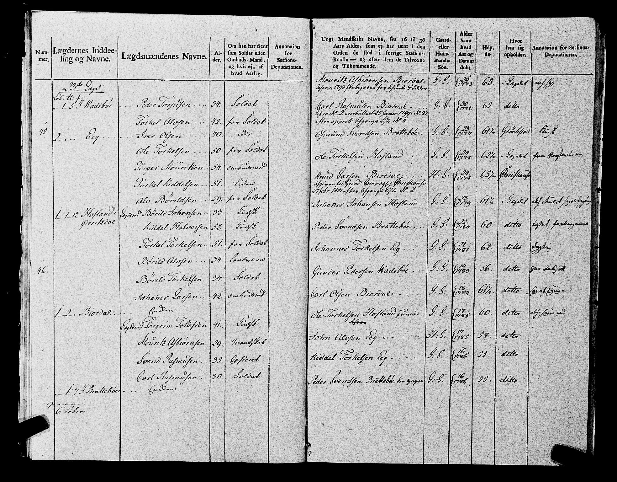 Fylkesmannen i Rogaland, AV/SAST-A-101928/99/3/325/325CA, 1655-1832, s. 8828