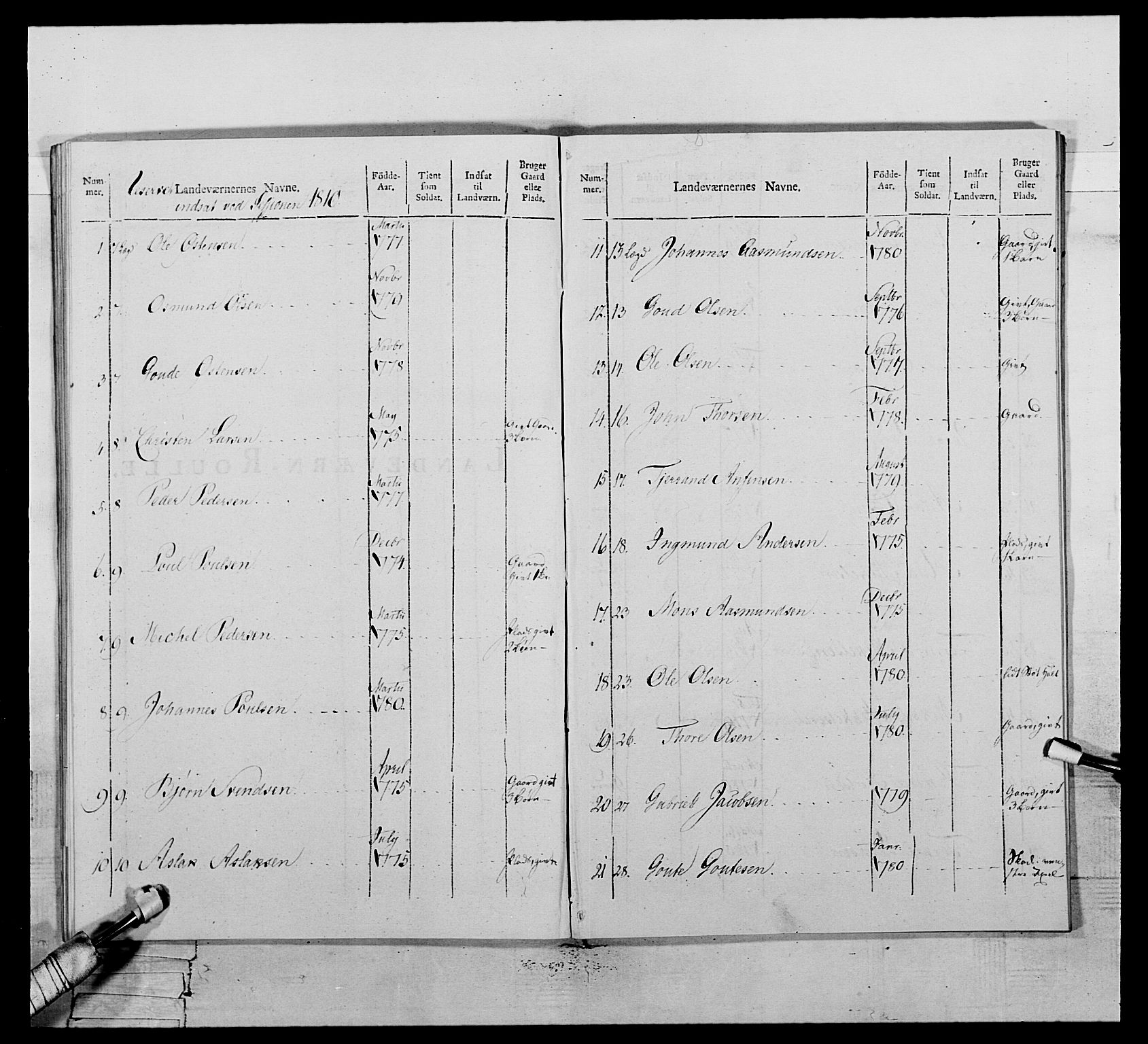 Generalitets- og kommissariatskollegiet, Det kongelige norske kommissariatskollegium, RA/EA-5420/E/Eh/L0111: Vesterlenske nasjonale infanteriregiment, 1810, s. 379