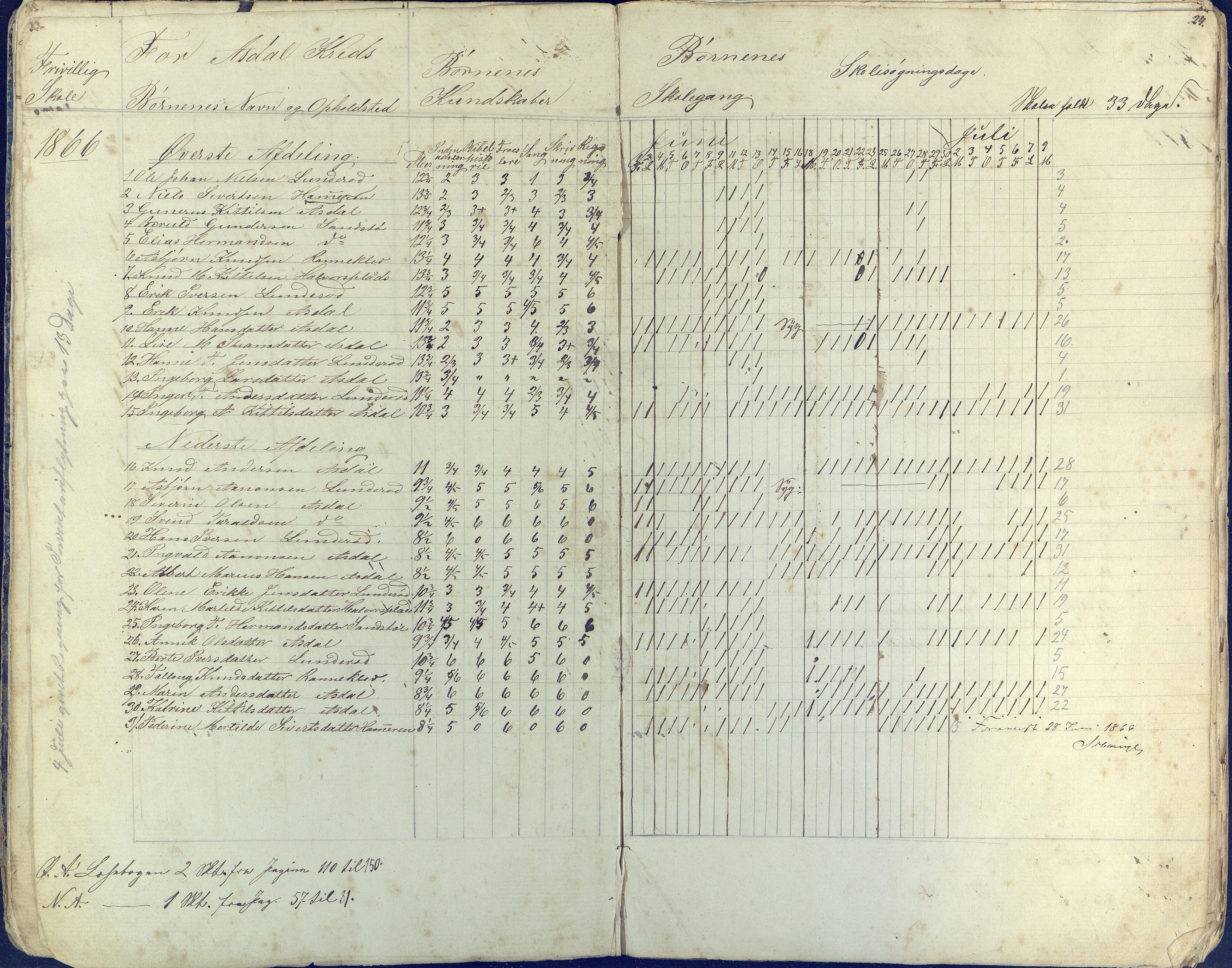 Øyestad kommune frem til 1979, AAKS/KA0920-PK/06/06E/L0002: Dagbok, 1863-1874, s. 20