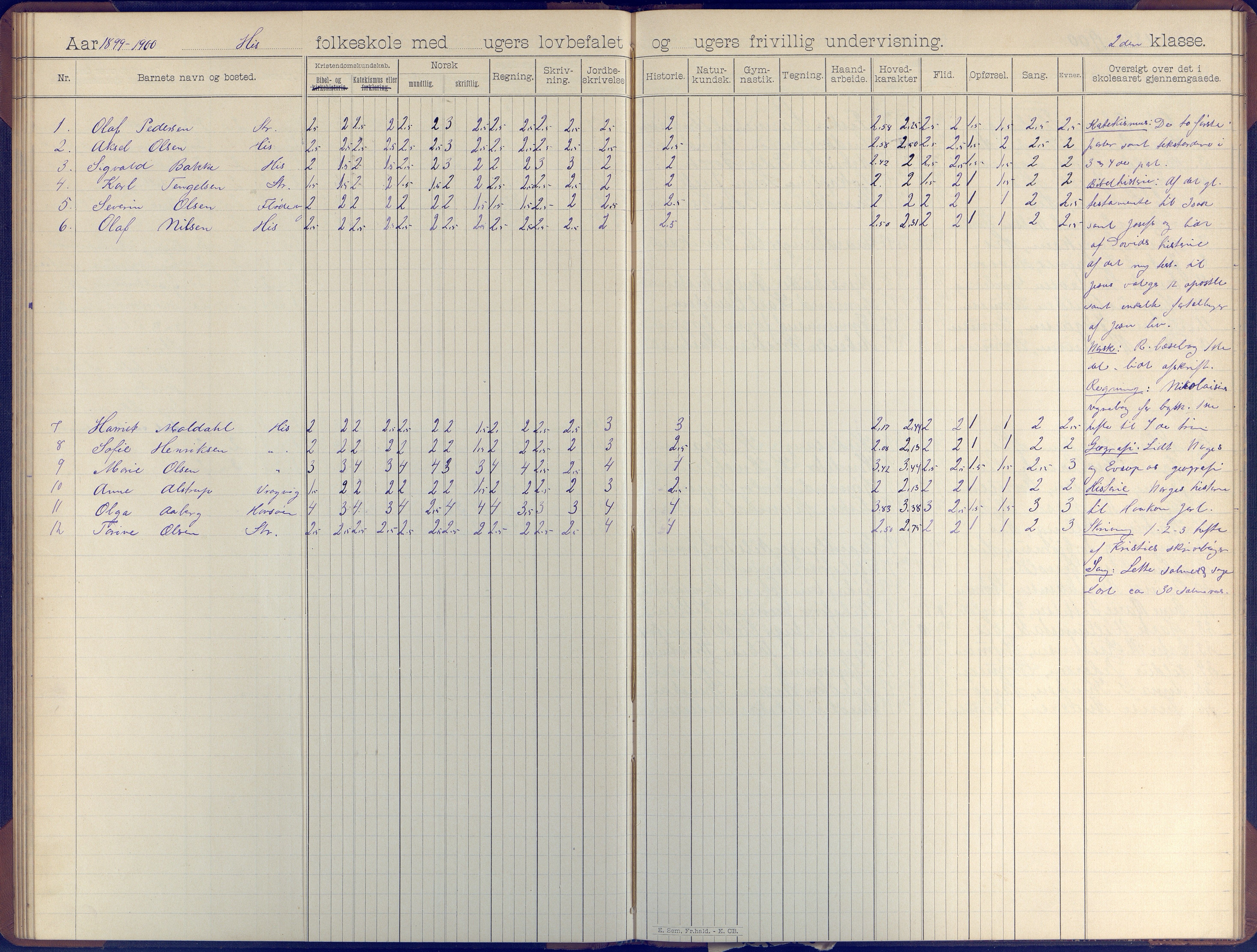 Hisøy kommune frem til 1991, AAKS/KA0922-PK/31/L0007: Skoleprotokoll, 1892-1904