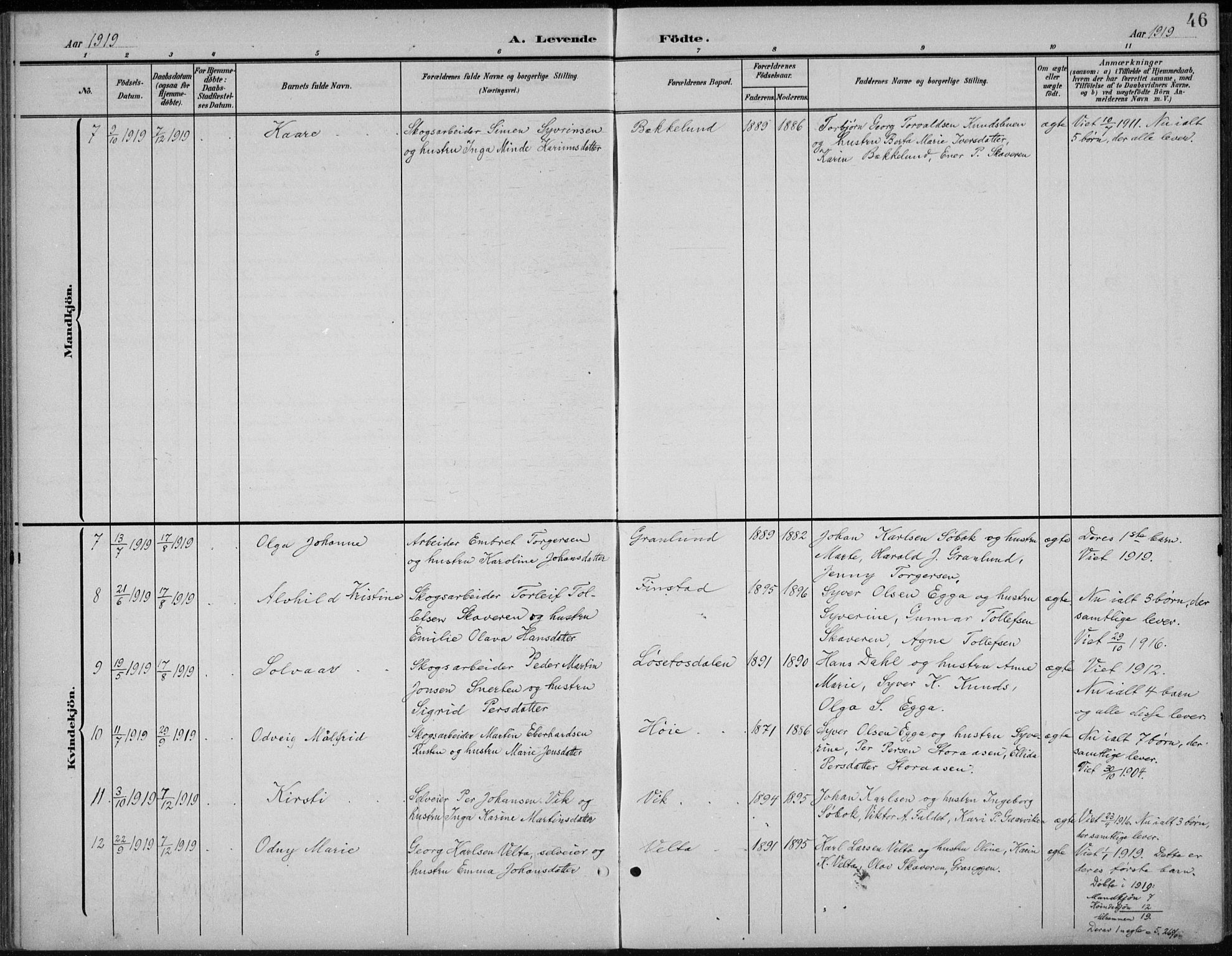 Åmot prestekontor, Hedmark, AV/SAH-PREST-056/H/Ha/Hab/L0003: Klokkerbok nr. 3, 1902-1938, s. 46