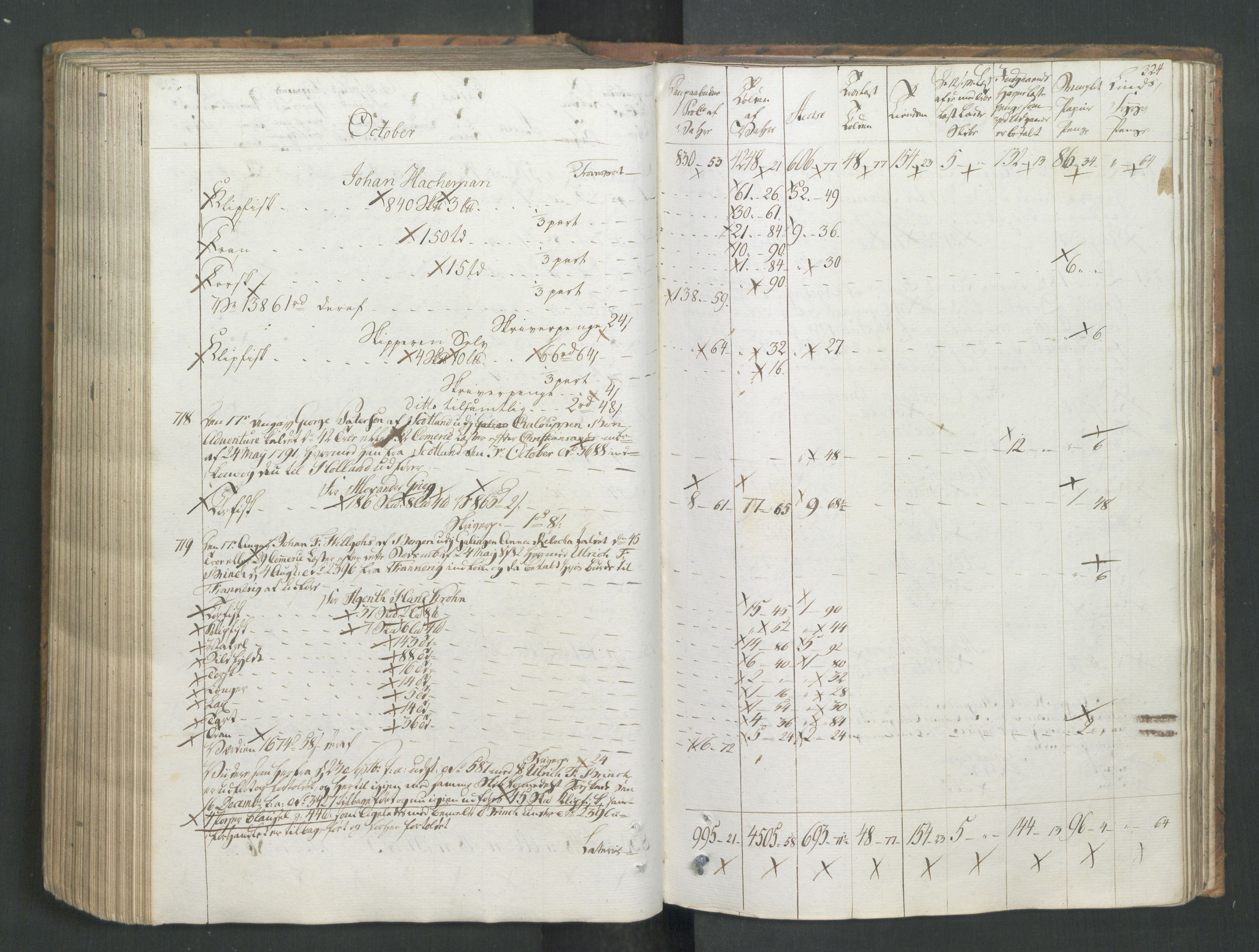 Generaltollkammeret, tollregnskaper, AV/RA-EA-5490/R26/L0277/0001: Tollregnskaper Bergen A / Utgående tollbok I, 1794, s. 323b-324a