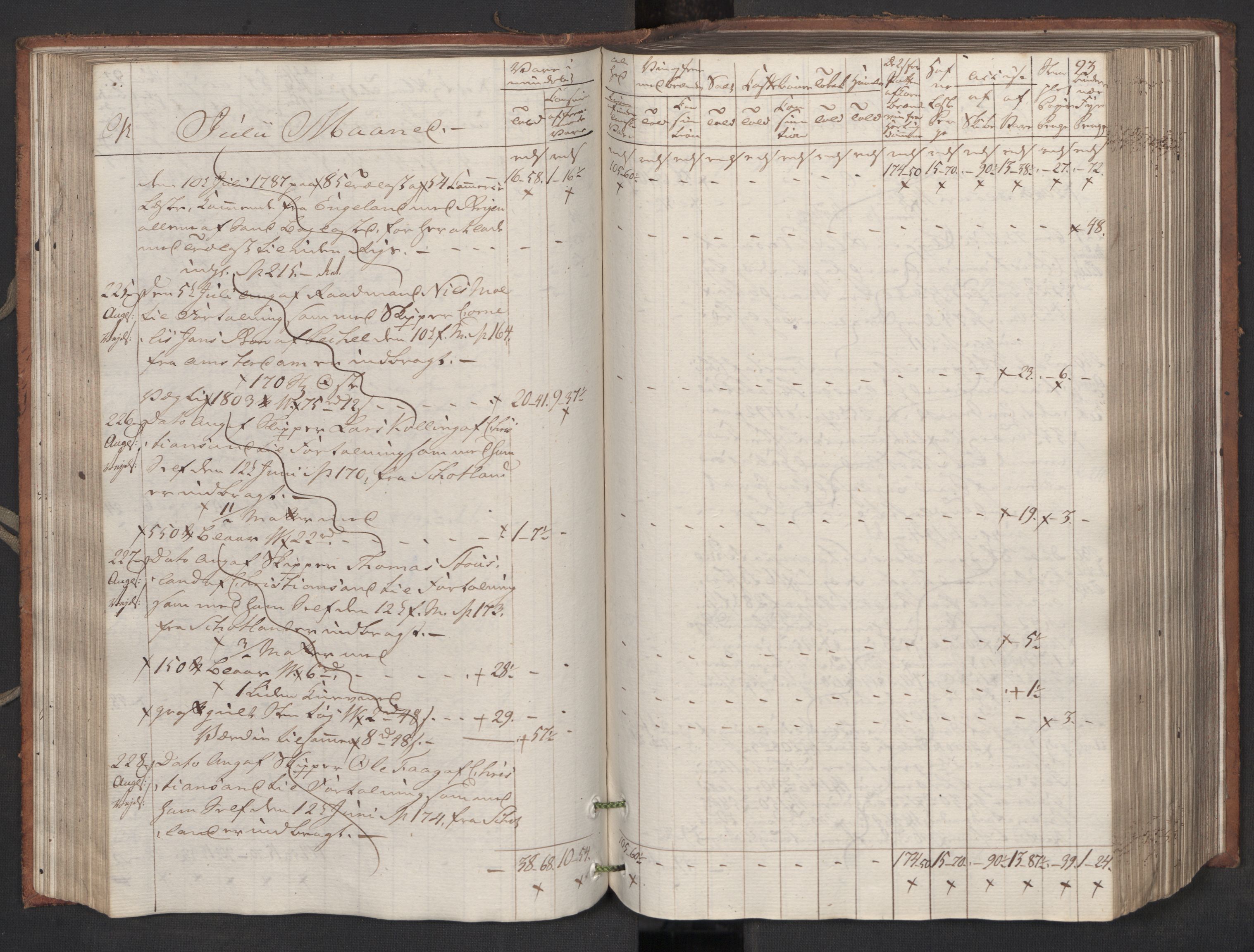 Generaltollkammeret, tollregnskaper, AV/RA-EA-5490/R16/L0119/0001: Tollregnskaper Kristiansand / Inngående tollbok, 1794, s. 92b-93a