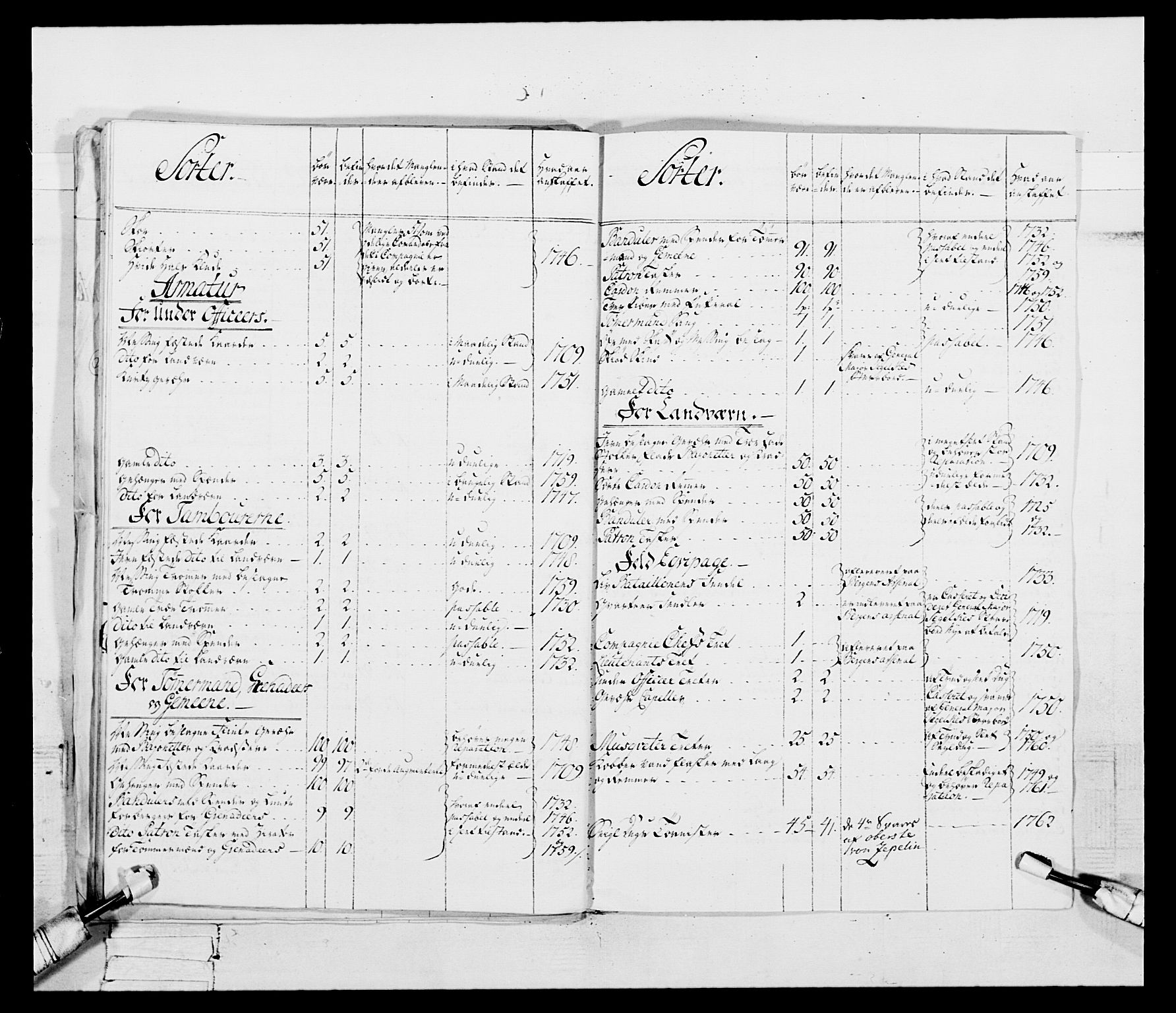 Generalitets- og kommissariatskollegiet, Det kongelige norske kommissariatskollegium, AV/RA-EA-5420/E/Eh/L0092: 2. Bergenhusiske nasjonale infanteriregiment, 1769-1771, s. 35
