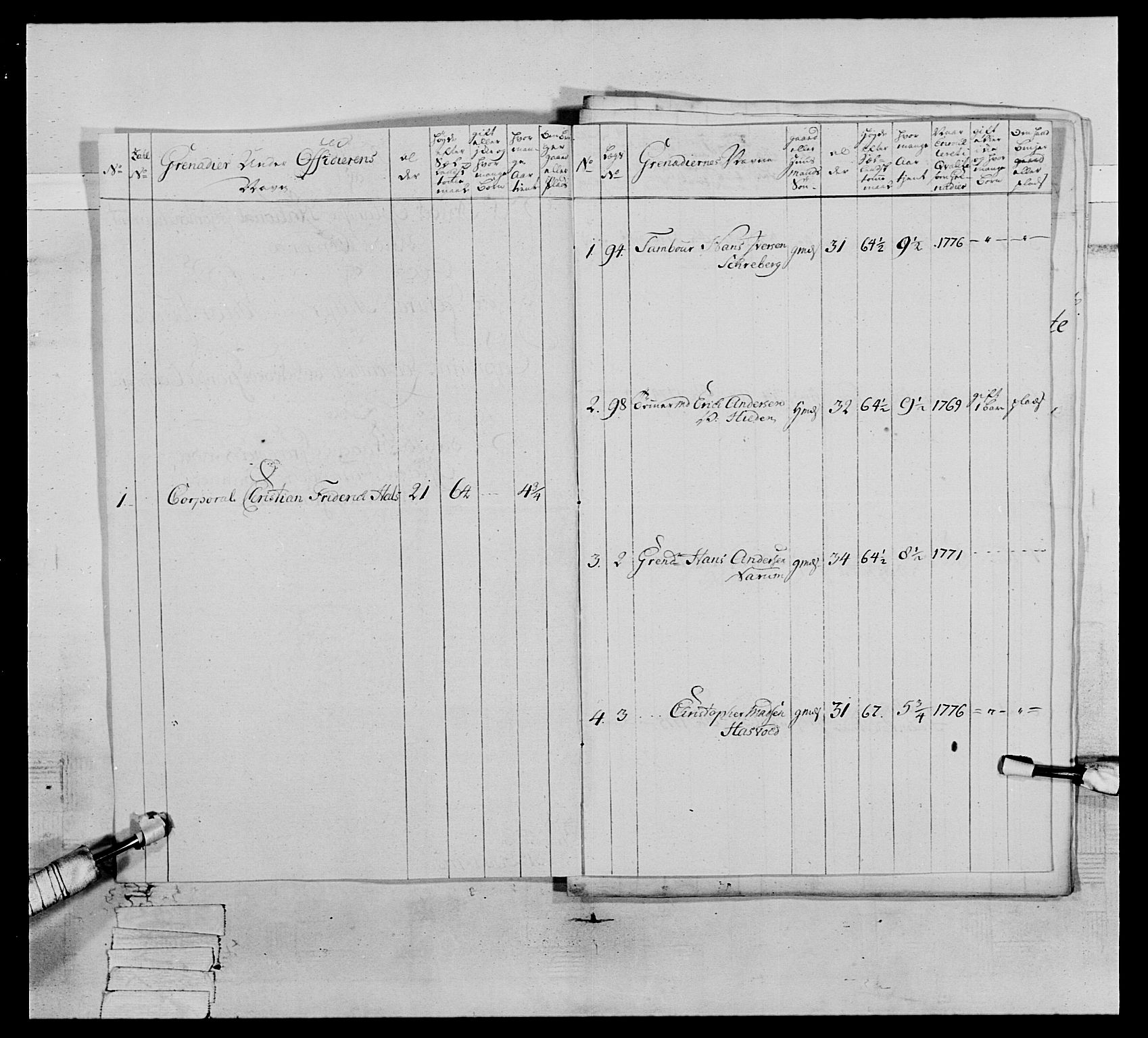 Generalitets- og kommissariatskollegiet, Det kongelige norske kommissariatskollegium, AV/RA-EA-5420/E/Eh/L0064: 2. Opplandske nasjonale infanteriregiment, 1774-1784, s. 328