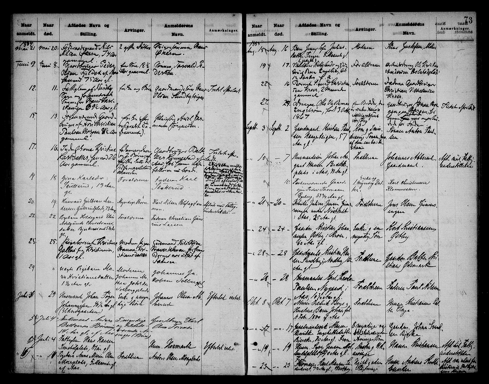 Follo sorenskriveri, SAO/A-10274/H/Ha/Hac/L0001: Dødsanmeldelsesprotokoll, 1862-1912, s. 72b-73a