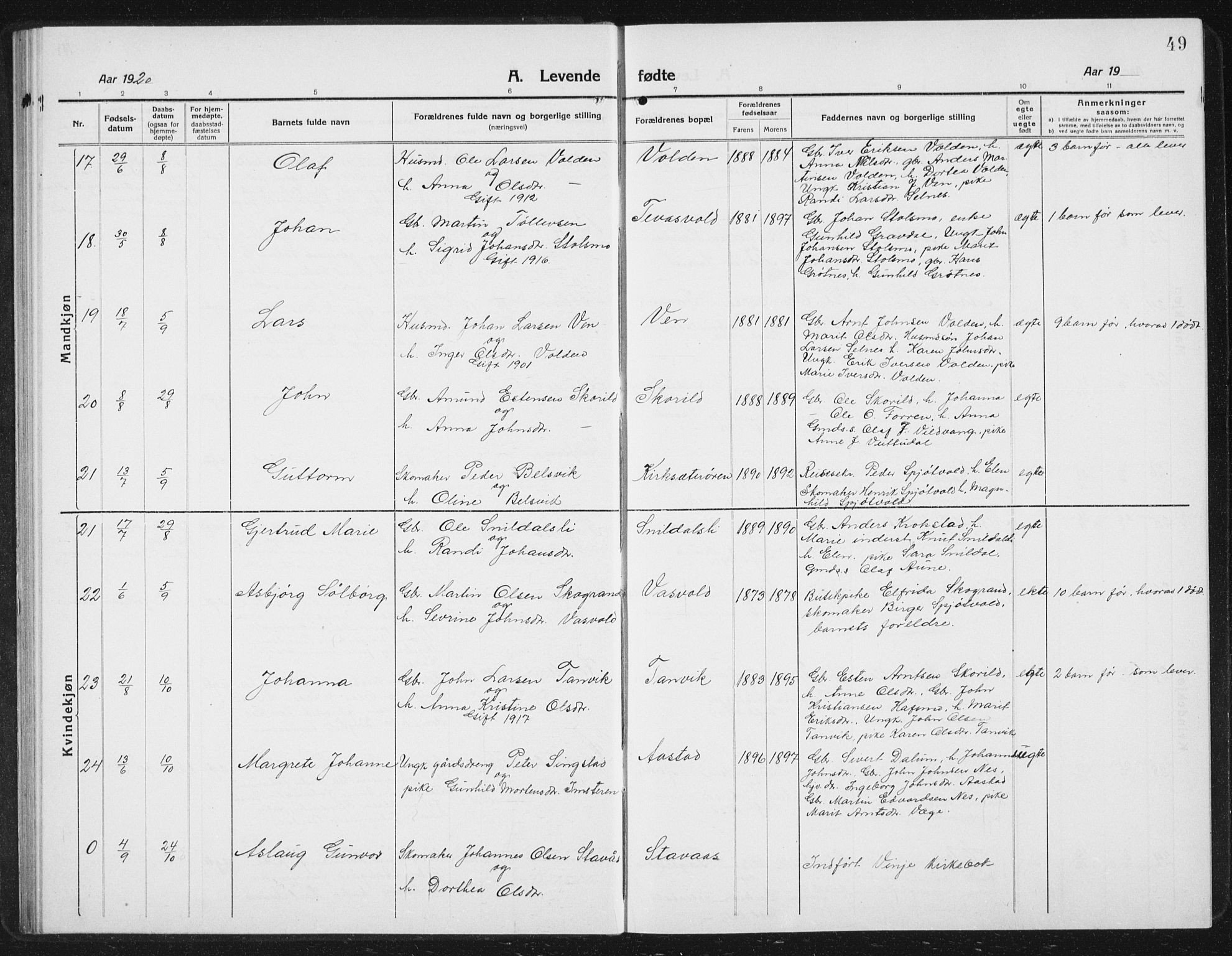 Ministerialprotokoller, klokkerbøker og fødselsregistre - Sør-Trøndelag, AV/SAT-A-1456/630/L0506: Klokkerbok nr. 630C04, 1914-1933, s. 49