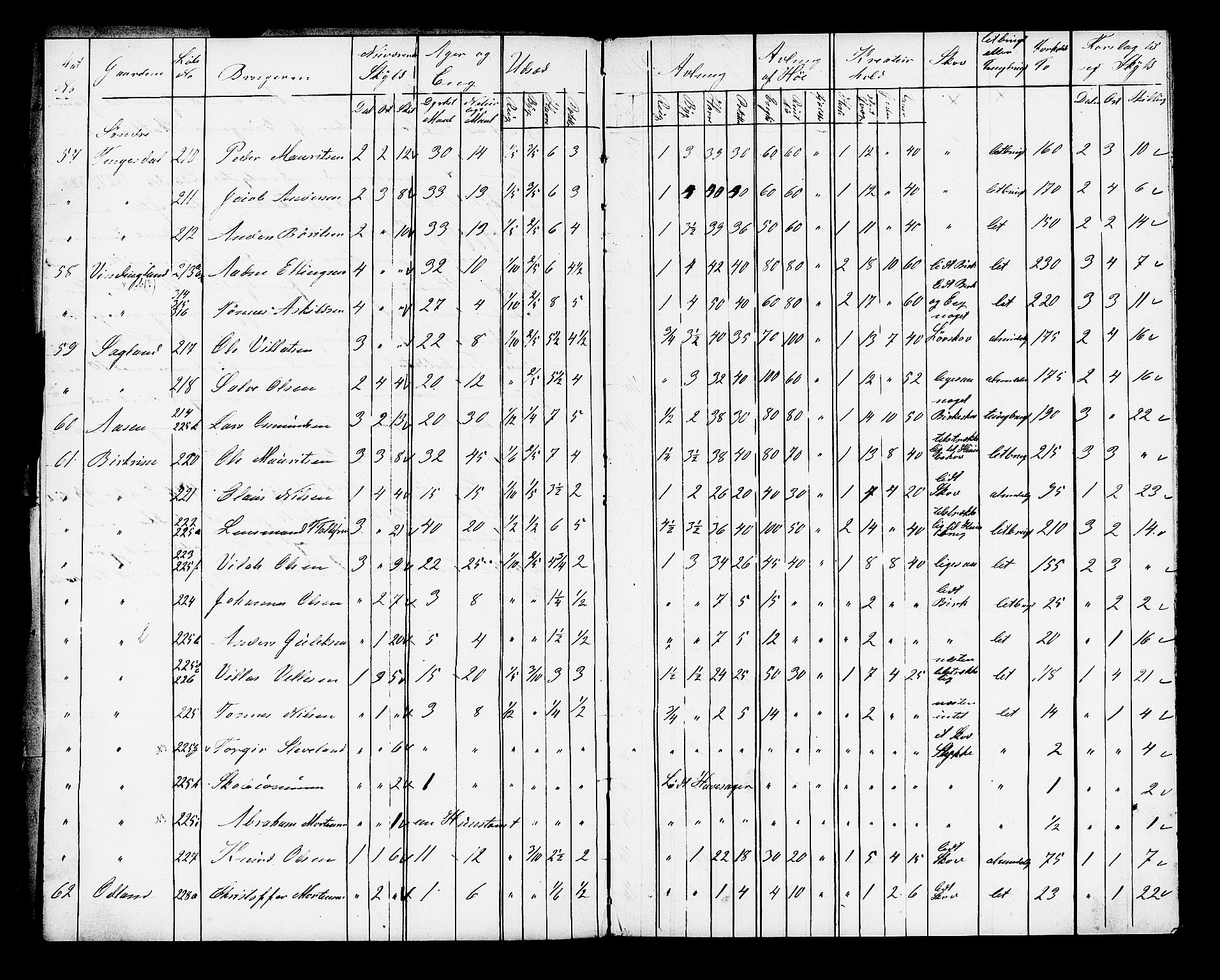 Matrikkelrevisjonen av 1863, AV/RA-S-1530/F/Fe/L0193: Bjerkreim, 1863