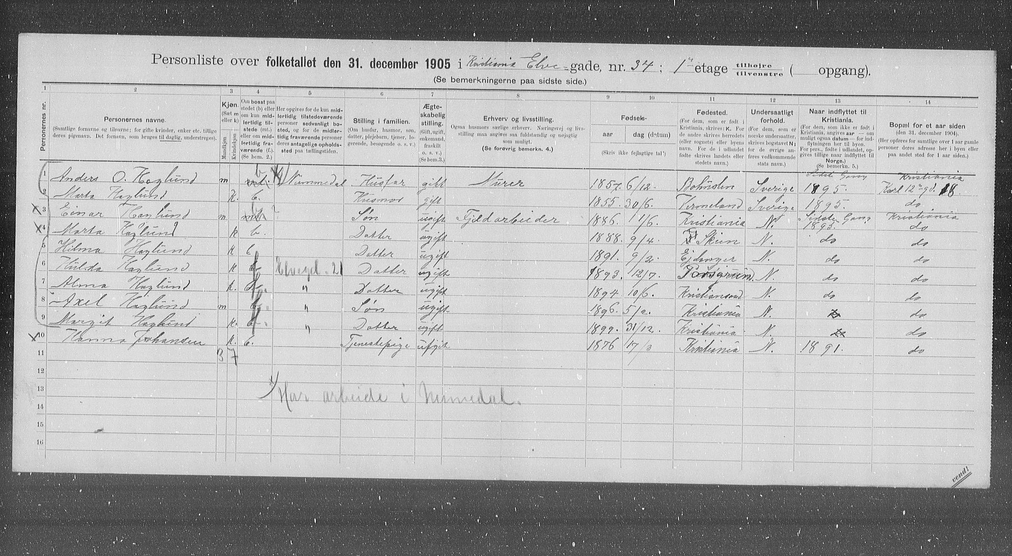 OBA, Kommunal folketelling 31.12.1905 for Kristiania kjøpstad, 1905, s. 10569