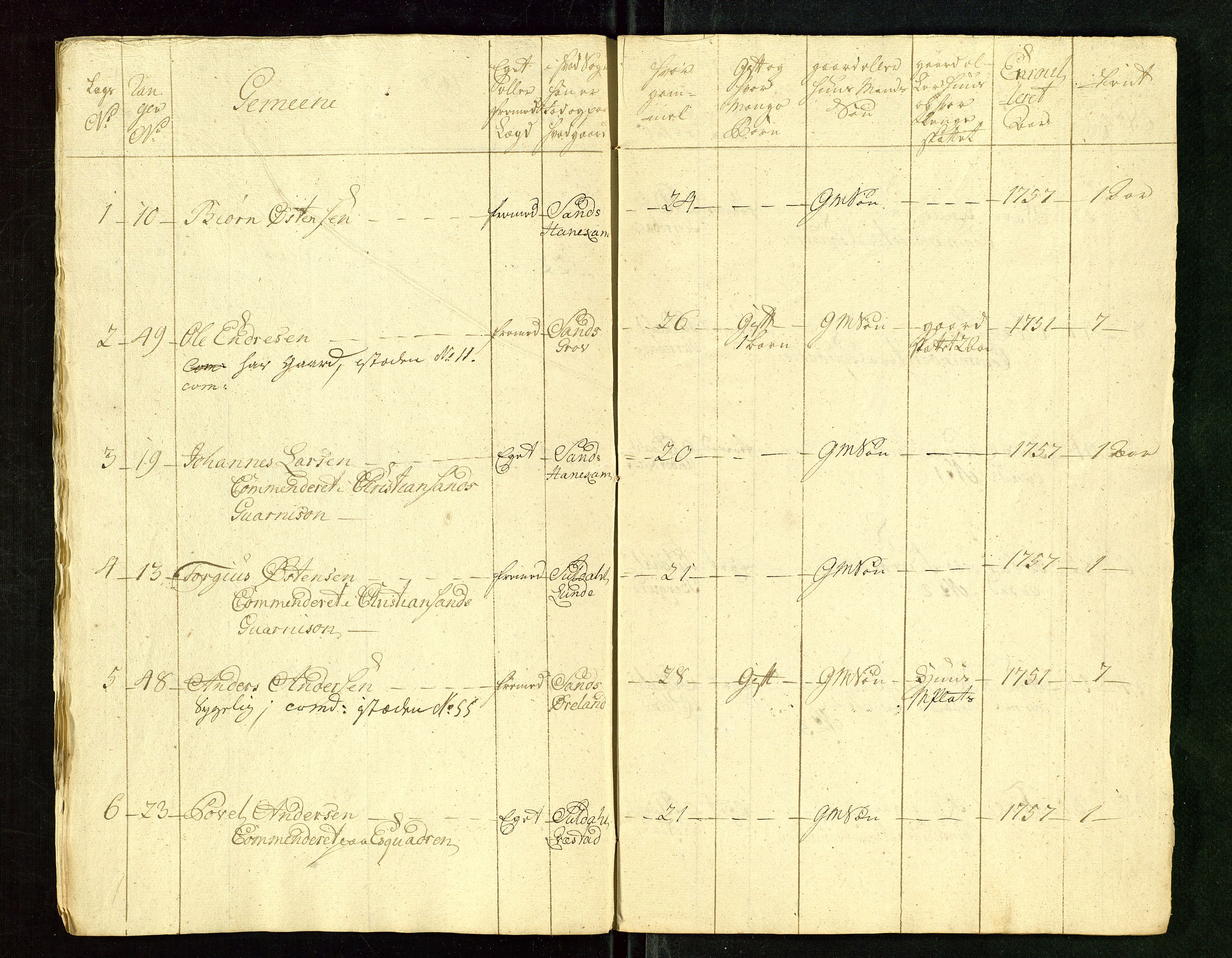 Fylkesmannen i Rogaland, AV/SAST-A-101928/99/3/325/325CA/L0015: MILITÆRE MANNTALL/LEGDSRULLER: RYFYLKE, JÆREN OG DALANE FOGDERI, 2.WESTERLENSKE REGIMENT, LENSMANNSMANNTALL JÆREN, 1754-1759