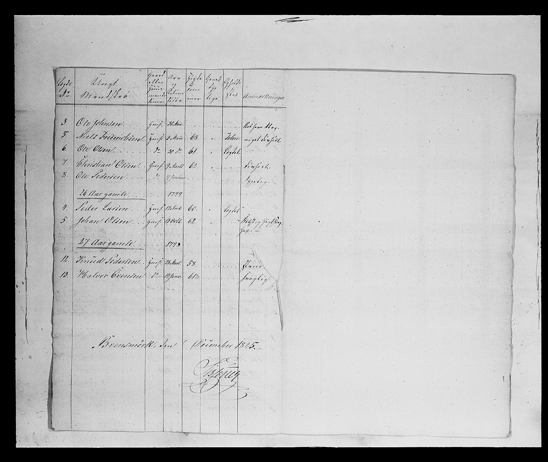 Fylkesmannen i Oppland, AV/SAH-FYO-002/1/K/Ka/L1156: Hedemarken nasjonale musketérkorps, 1818-1860, s. 92