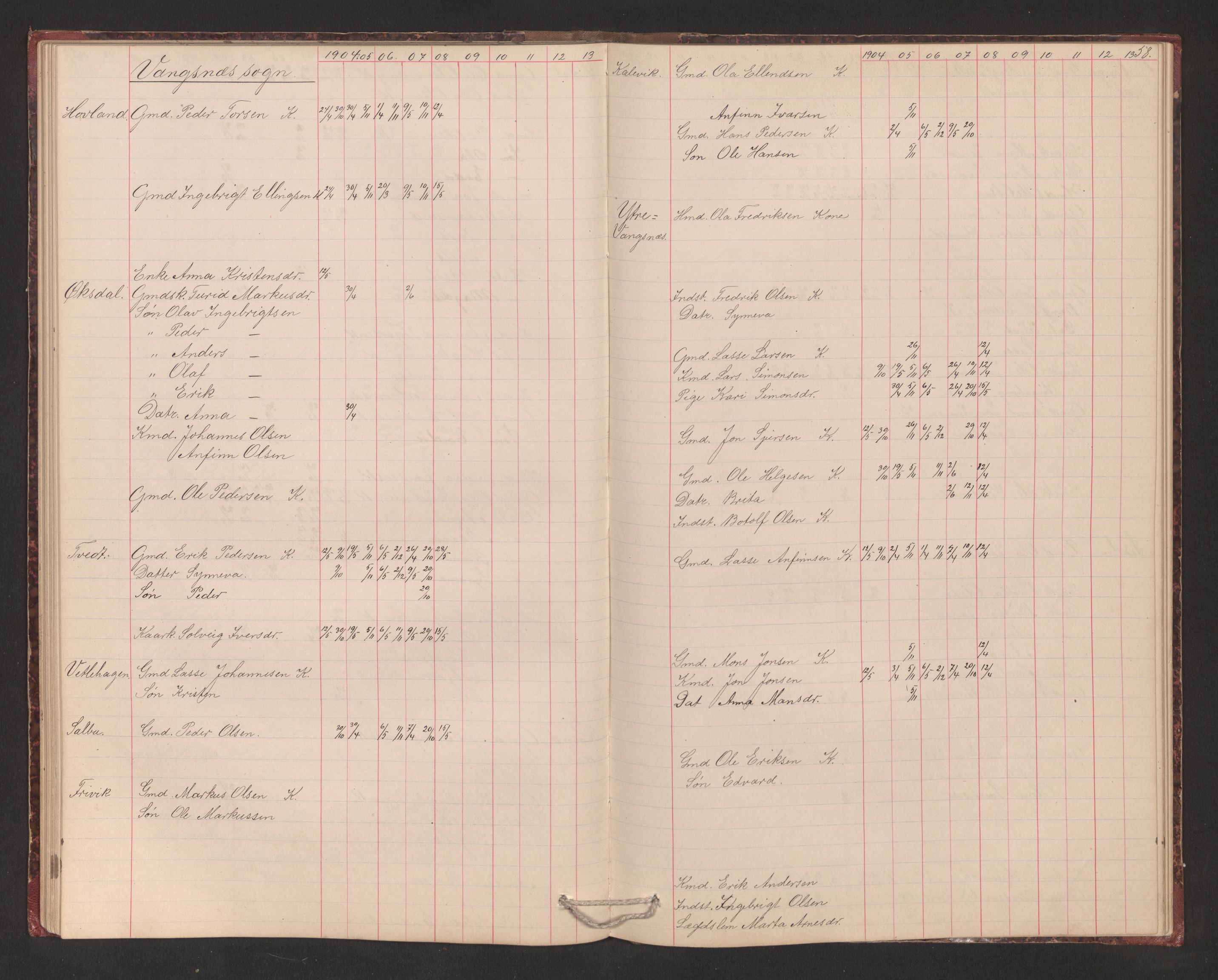 Balestrand sokneprestembete, AV/SAB-A-79601/H/Hb/Hba/L0003: Kommunikantprotokoll nr. A 3, 1884-1937, s. 58