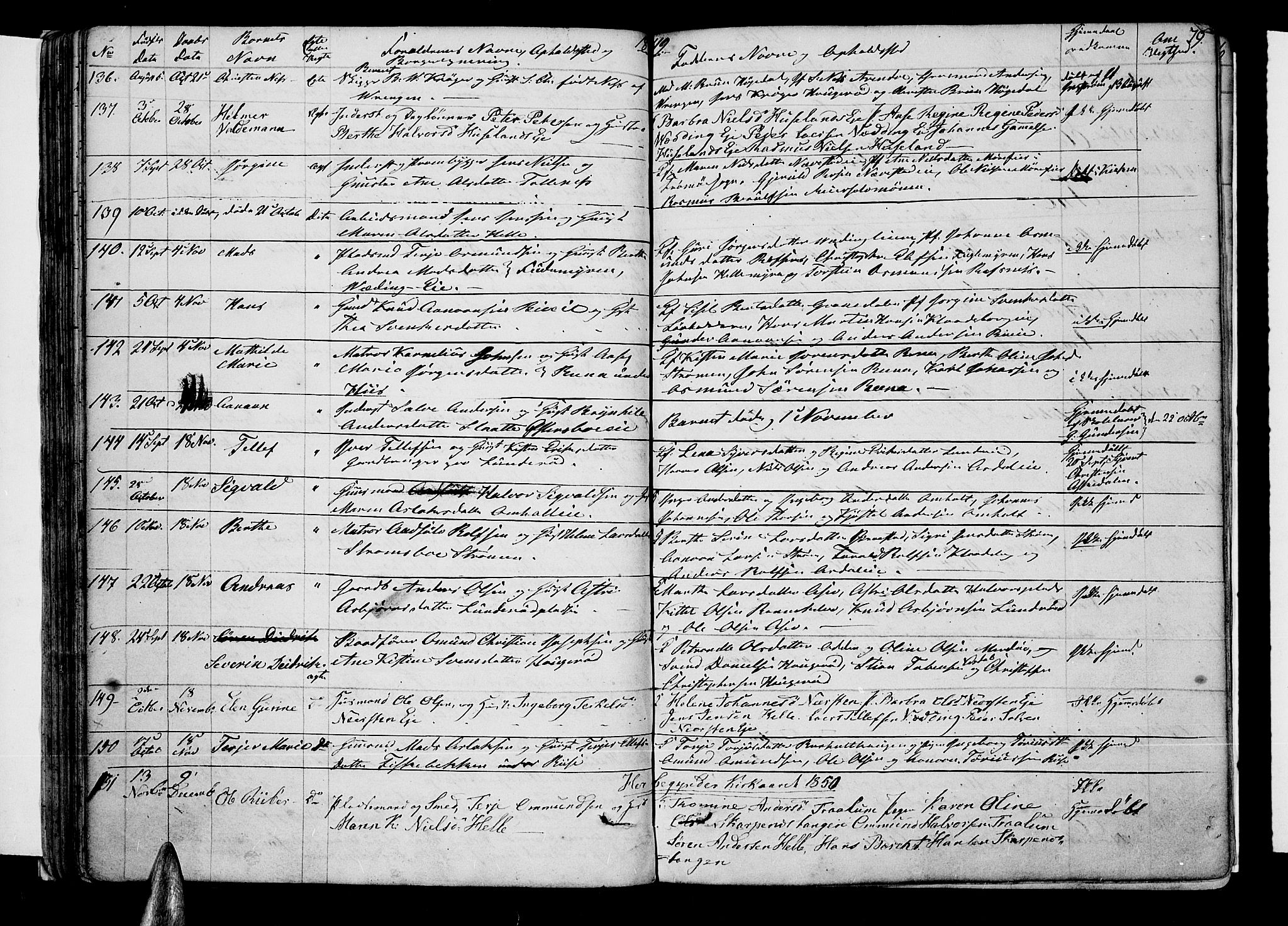 Øyestad sokneprestkontor, AV/SAK-1111-0049/F/Fb/L0006: Klokkerbok nr. B 6, 1843-1854, s. 79