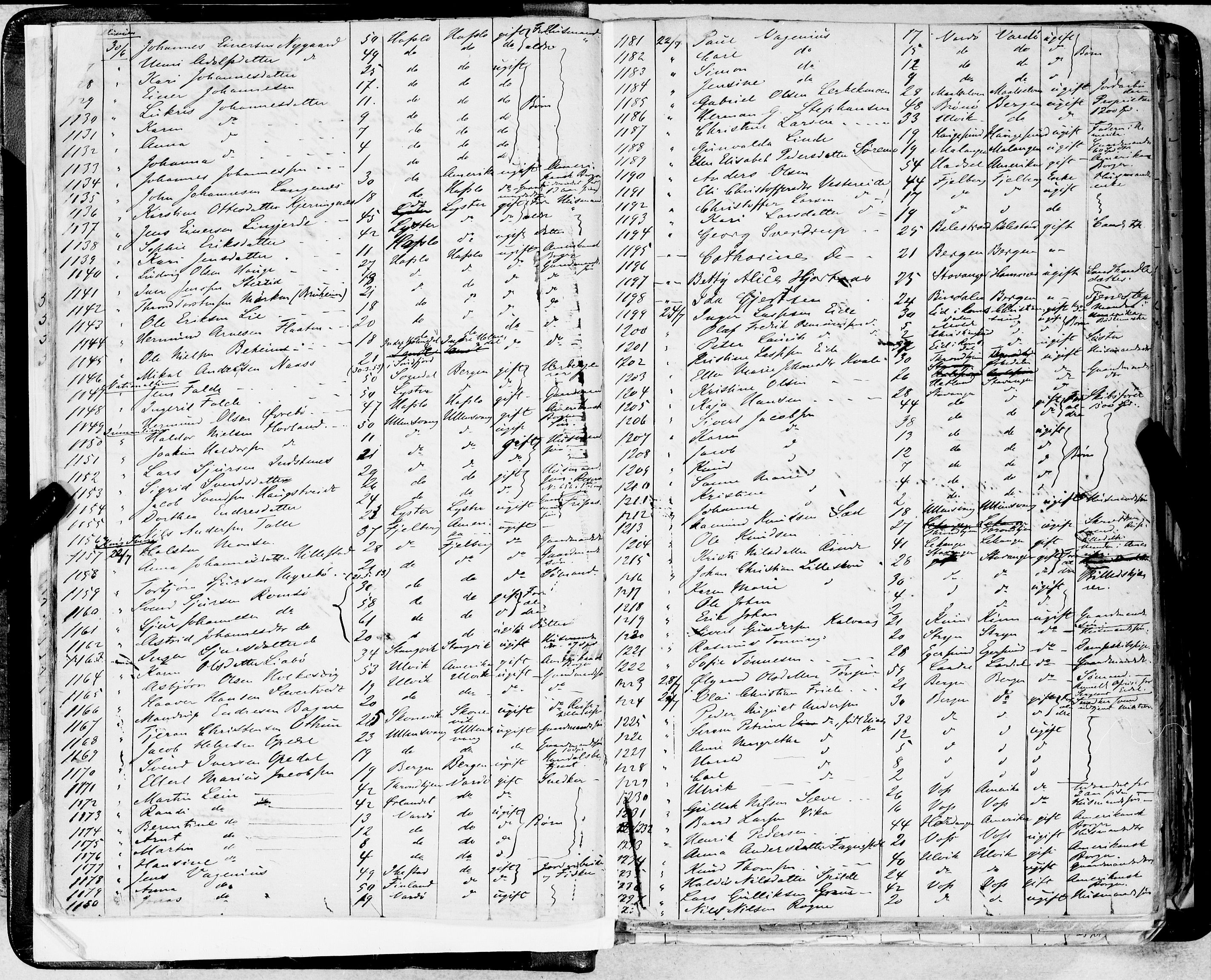Bergen politikammer / politidistrikt, AV/SAB-A-60401/J.a/J.ab/L0001: Emigranter til Amerika, 1874-1885
