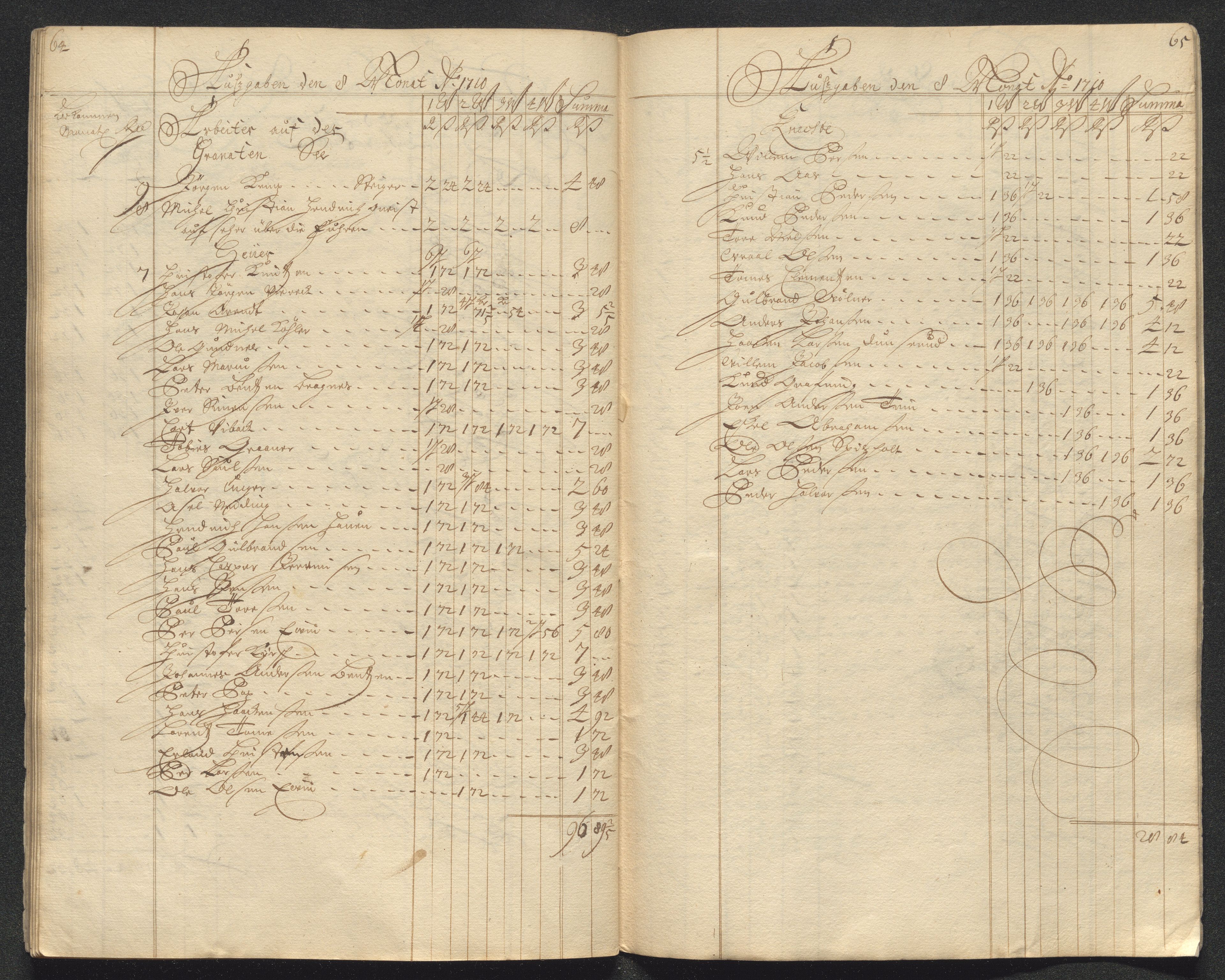 Kongsberg Sølvverk 1623-1816, AV/SAKO-EA-3135/001/D/Dc/Dcd/L0098: Utgiftsregnskap for gruver m.m. , 1710, s. 315