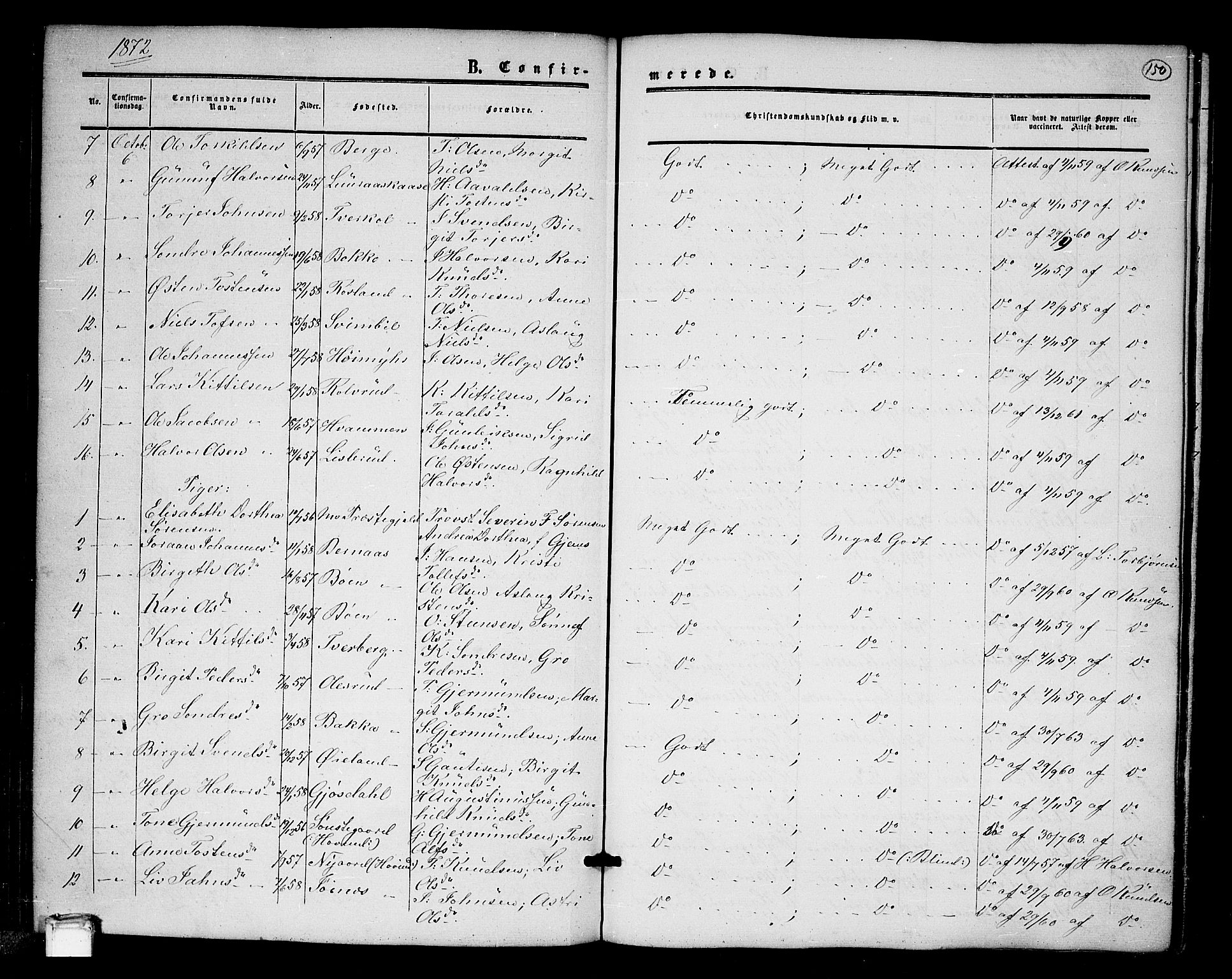 Tinn kirkebøker, AV/SAKO-A-308/G/Ga/L0002: Klokkerbok nr. I 2, 1851-1883, s. 150