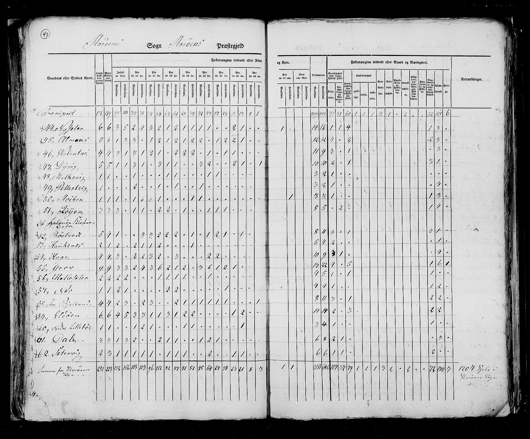 RA, Folketellingen 1825, bind 13: Søndre Bergenhus amt, 1825, s. 43