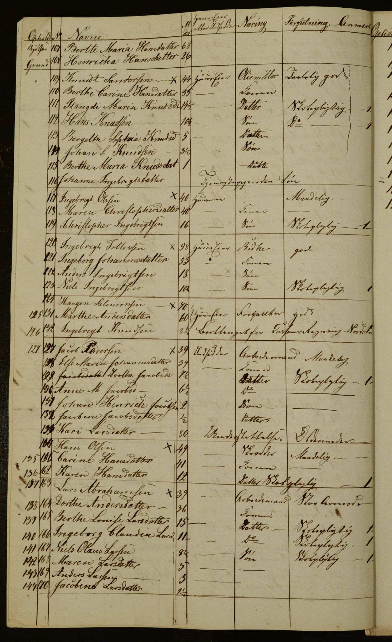 OBA, Manntall for Aker 1833, 1833