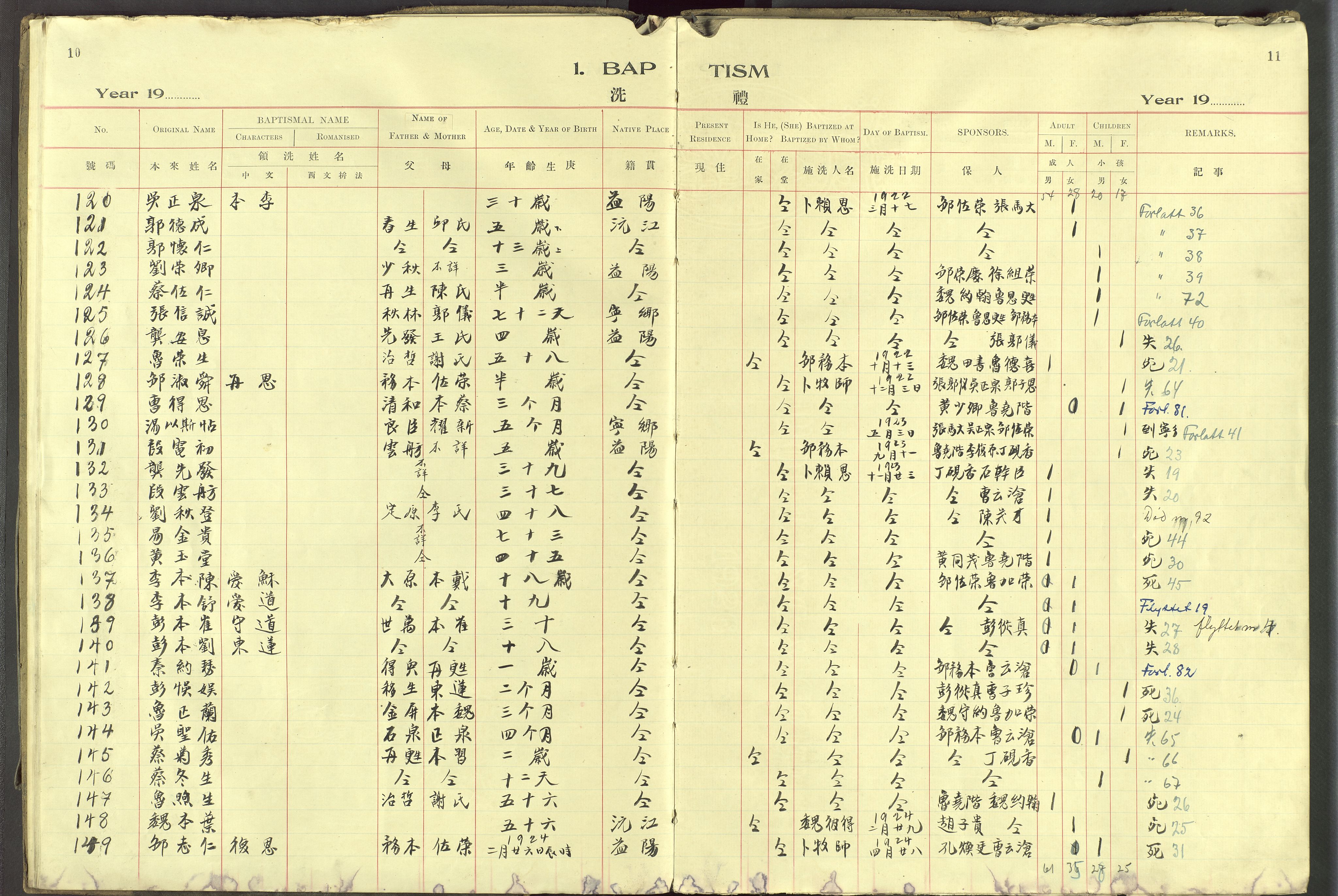 Det Norske Misjonsselskap - utland - Kina (Hunan), VID/MA-A-1065/Dm/L0095: Ministerialbok nr. 133, 1910-1948, s. 10-11