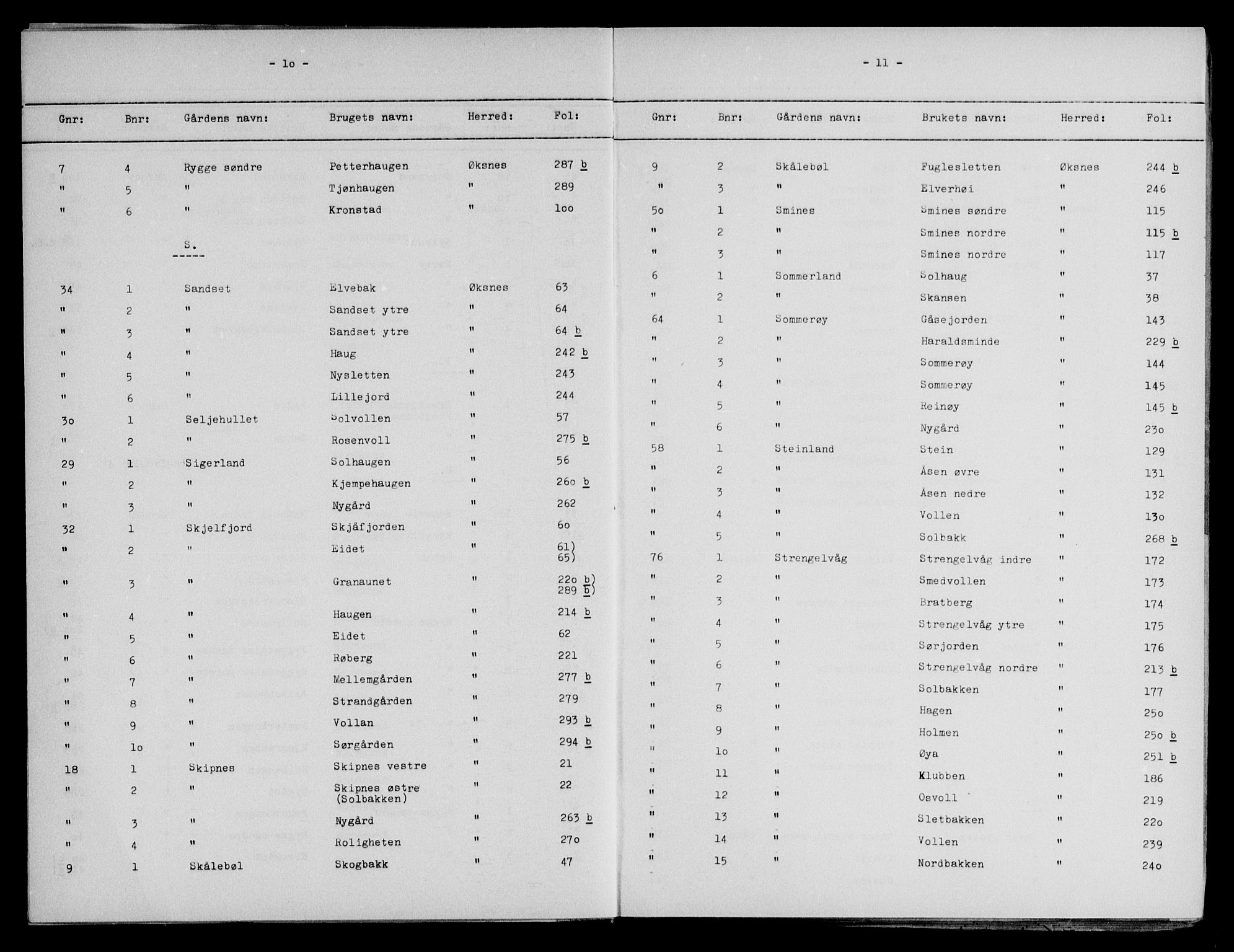 Vesterålen sorenskriveri, AV/SAT-A-4180/1/2/2A/L0029: Panteregister nr. 29, 1884-1907, s. 10-11