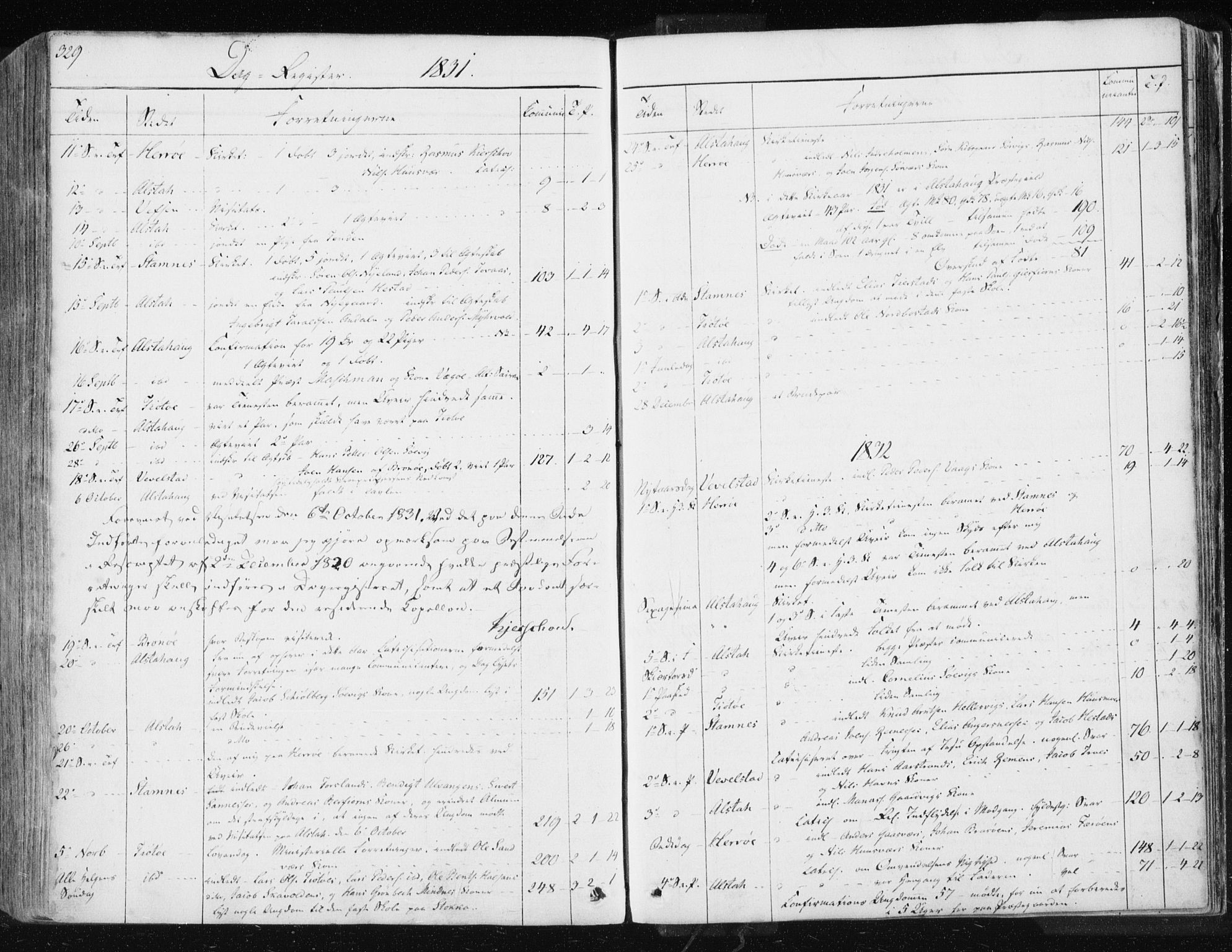 Ministerialprotokoller, klokkerbøker og fødselsregistre - Nordland, SAT/A-1459/830/L0447: Ministerialbok nr. 830A11, 1831-1854, s. 329