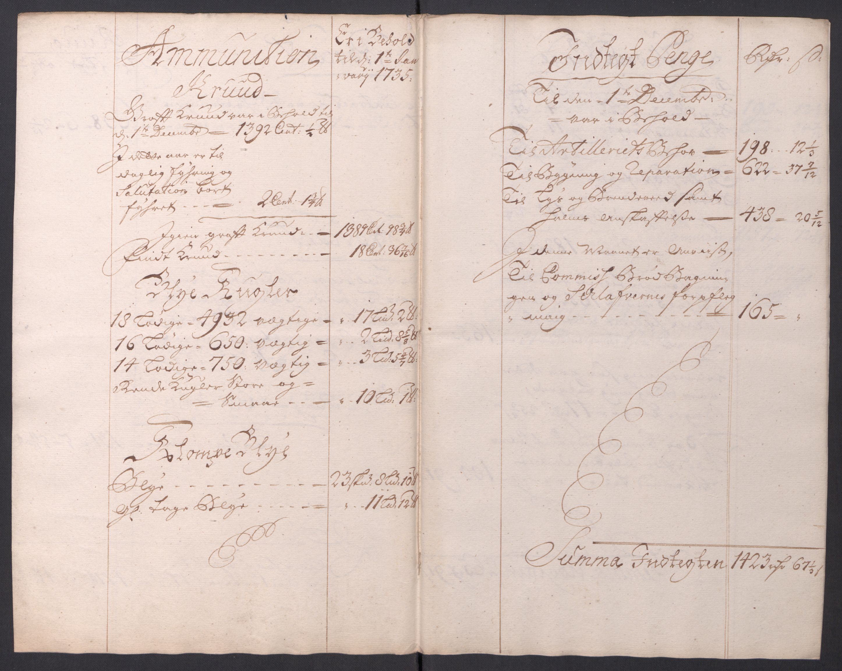 Kommanderende general (KG I) med Det norske krigsdirektorium, RA/EA-5419/D/L0154: Fredriksten festning: Brev, inventarfortegnelser og regnskapsekstrakter, 1730-1739, s. 267