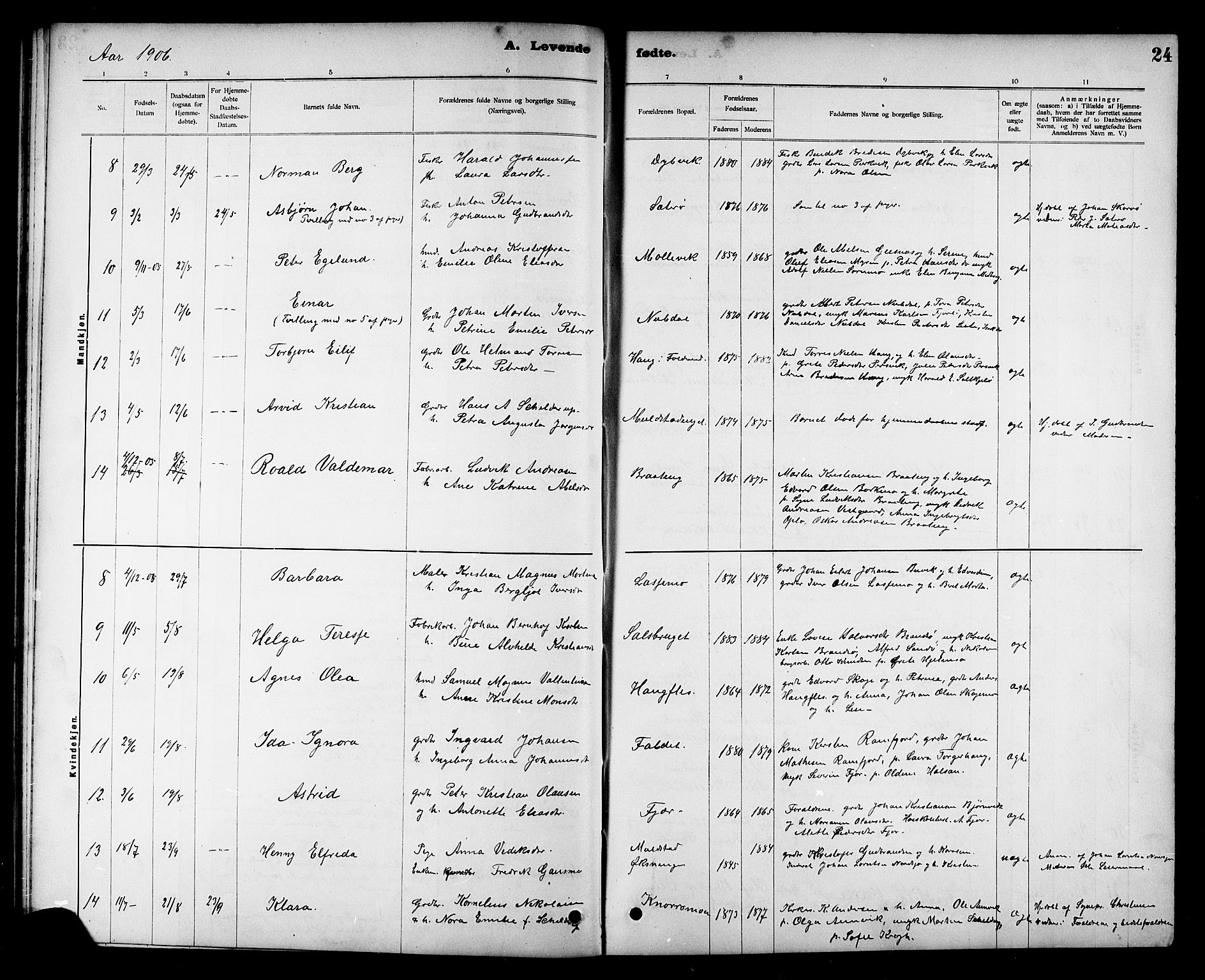 Ministerialprotokoller, klokkerbøker og fødselsregistre - Nord-Trøndelag, SAT/A-1458/780/L0652: Klokkerbok nr. 780C04, 1899-1911, s. 24