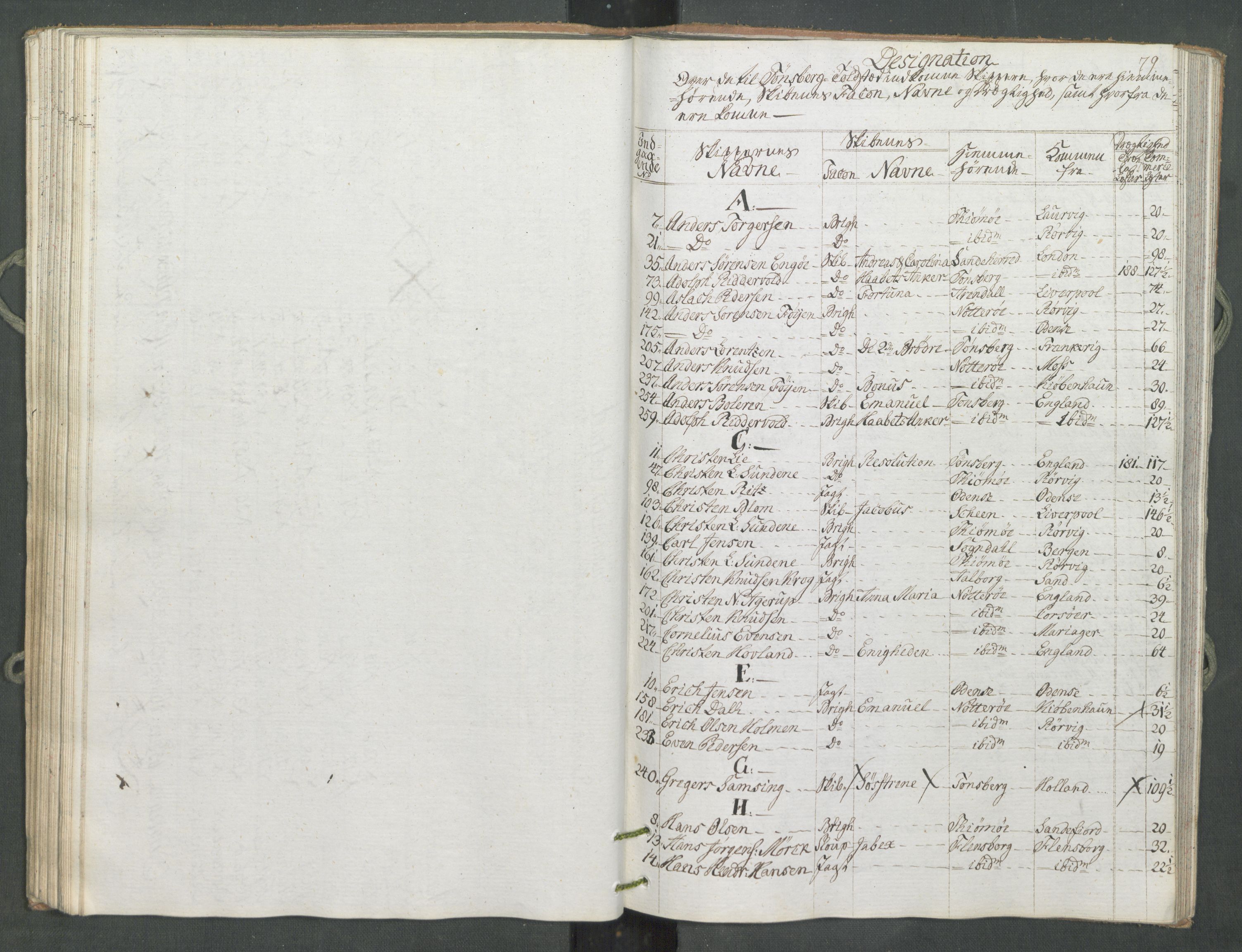 Generaltollkammeret, tollregnskaper, RA/EA-5490/R10/L0056/0001: Tollregnskaper Tønsberg / Inngående tollbok, 1794, s. 78b-79a
