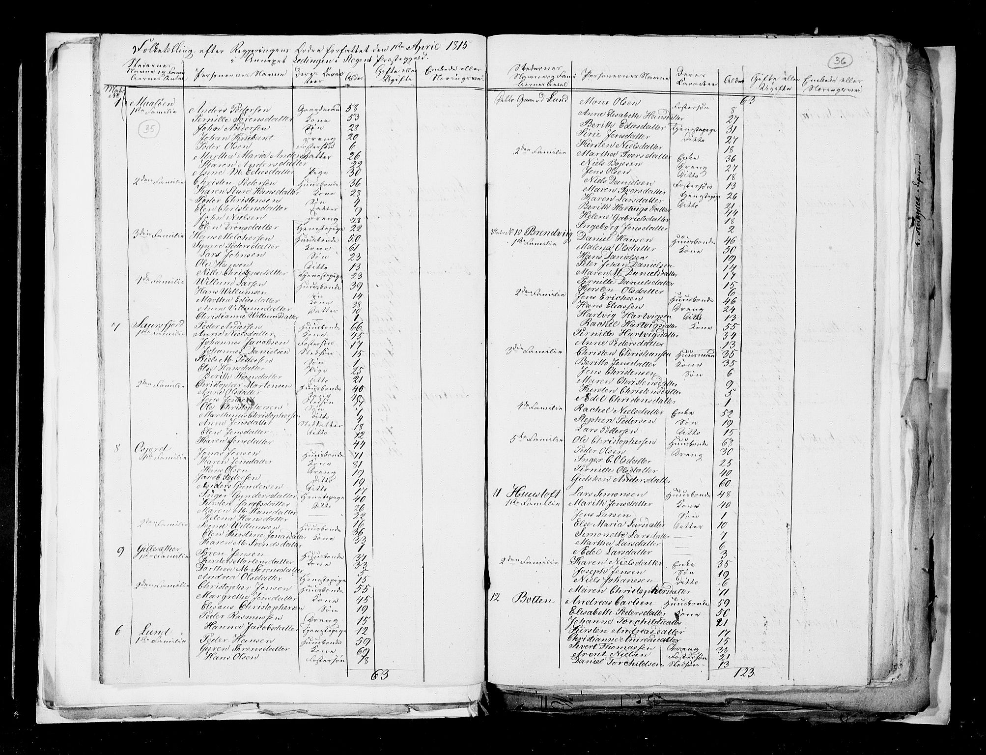 RA, Folketellingen 1815, bind 3: Tromsø stift og byene, 1815, s. 25