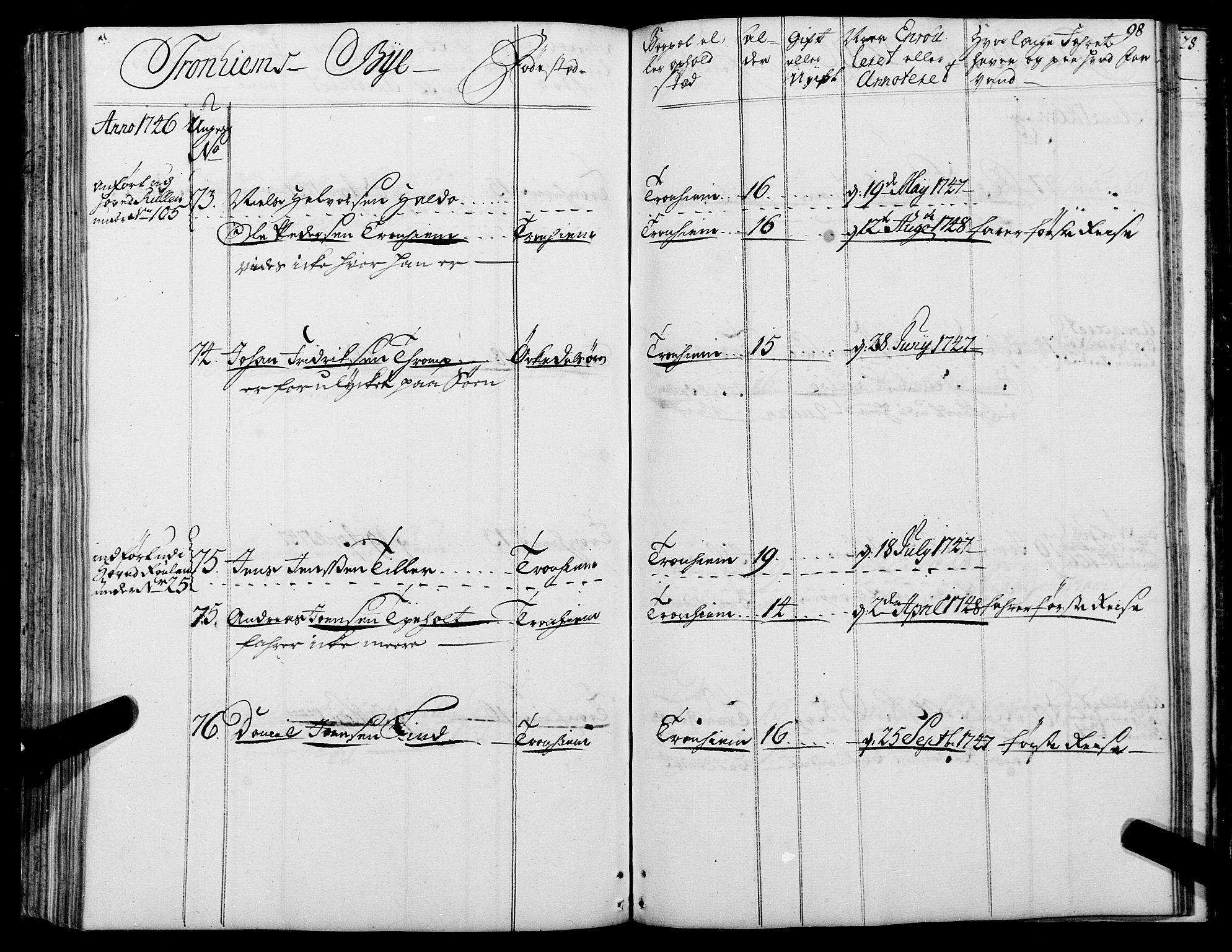 Sjøinnrulleringen - Trondhjemske distrikt, AV/SAT-A-5121/01/L0006/0001: -- / Ruller over sjøfolk i Trondhjem by, 1743, s. 98