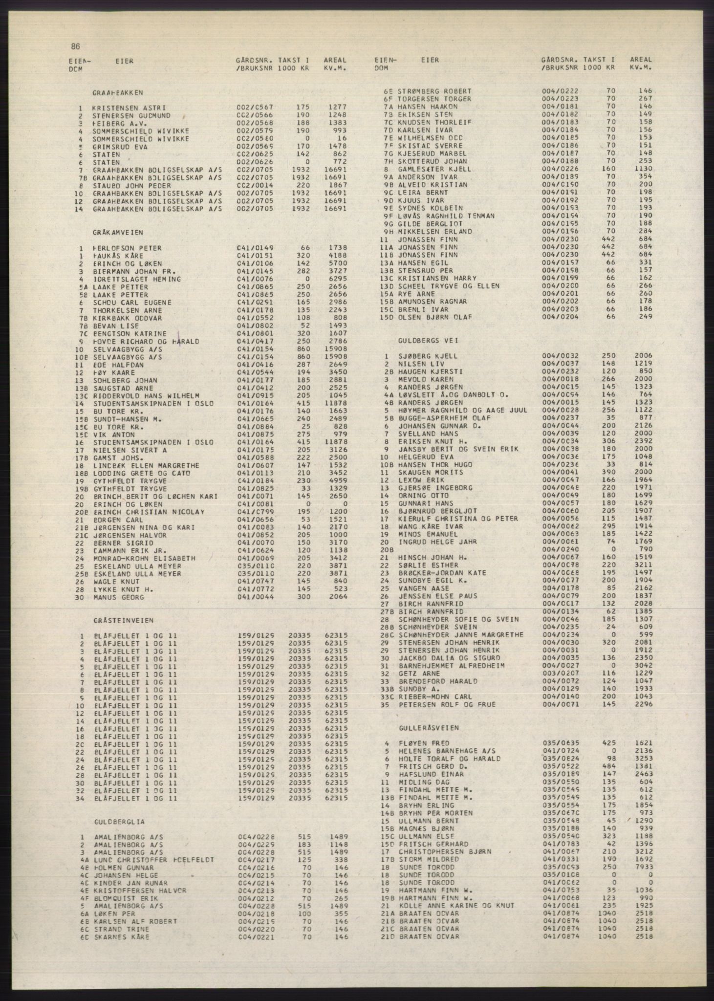 Kristiania/Oslo adressebok, PUBL/-, 1980-1981, s. 86